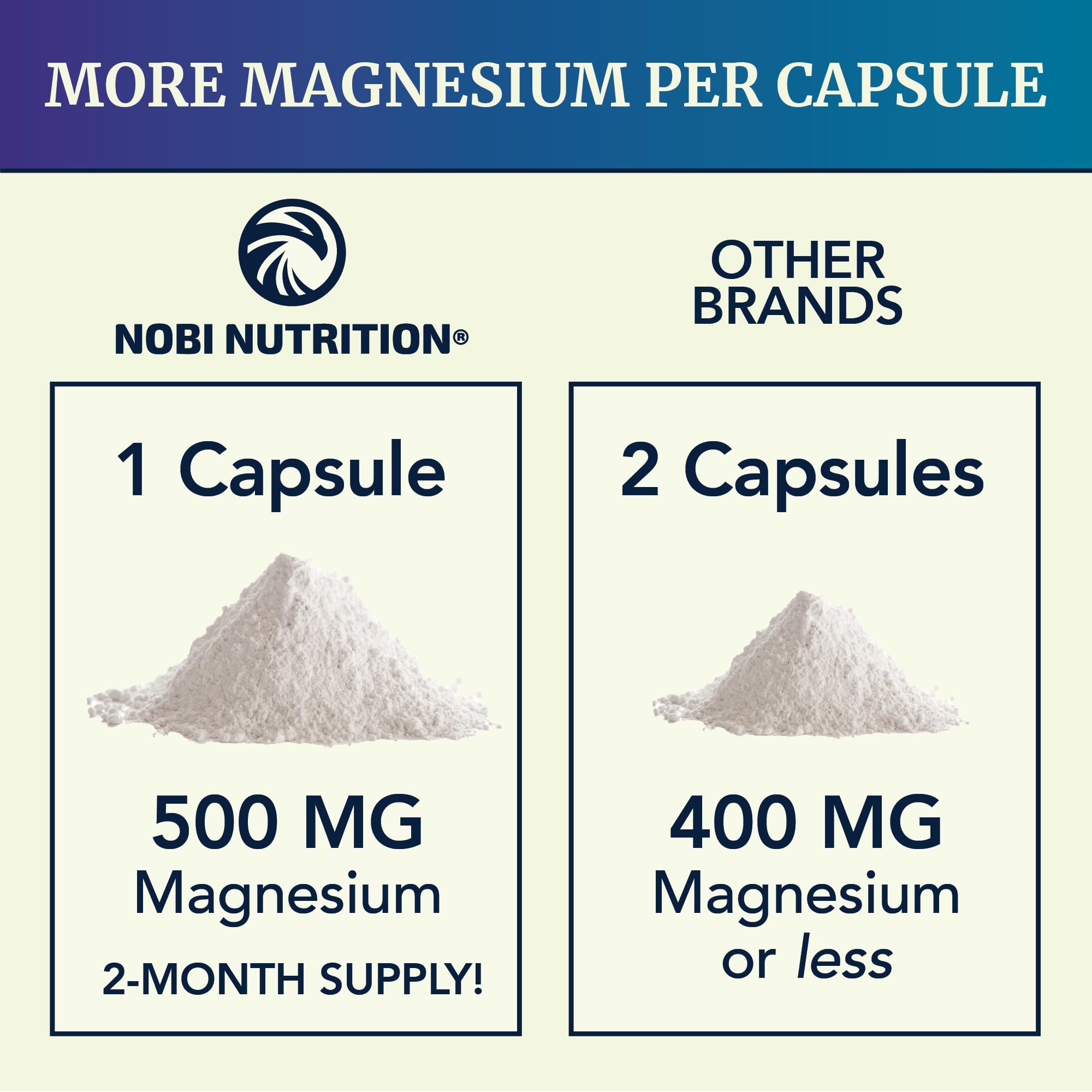 Foto 6 pulgar | Suplemento Nobi Nutrition Complejo De Citrato De Magnesio 500 Mg - Venta Internacional.