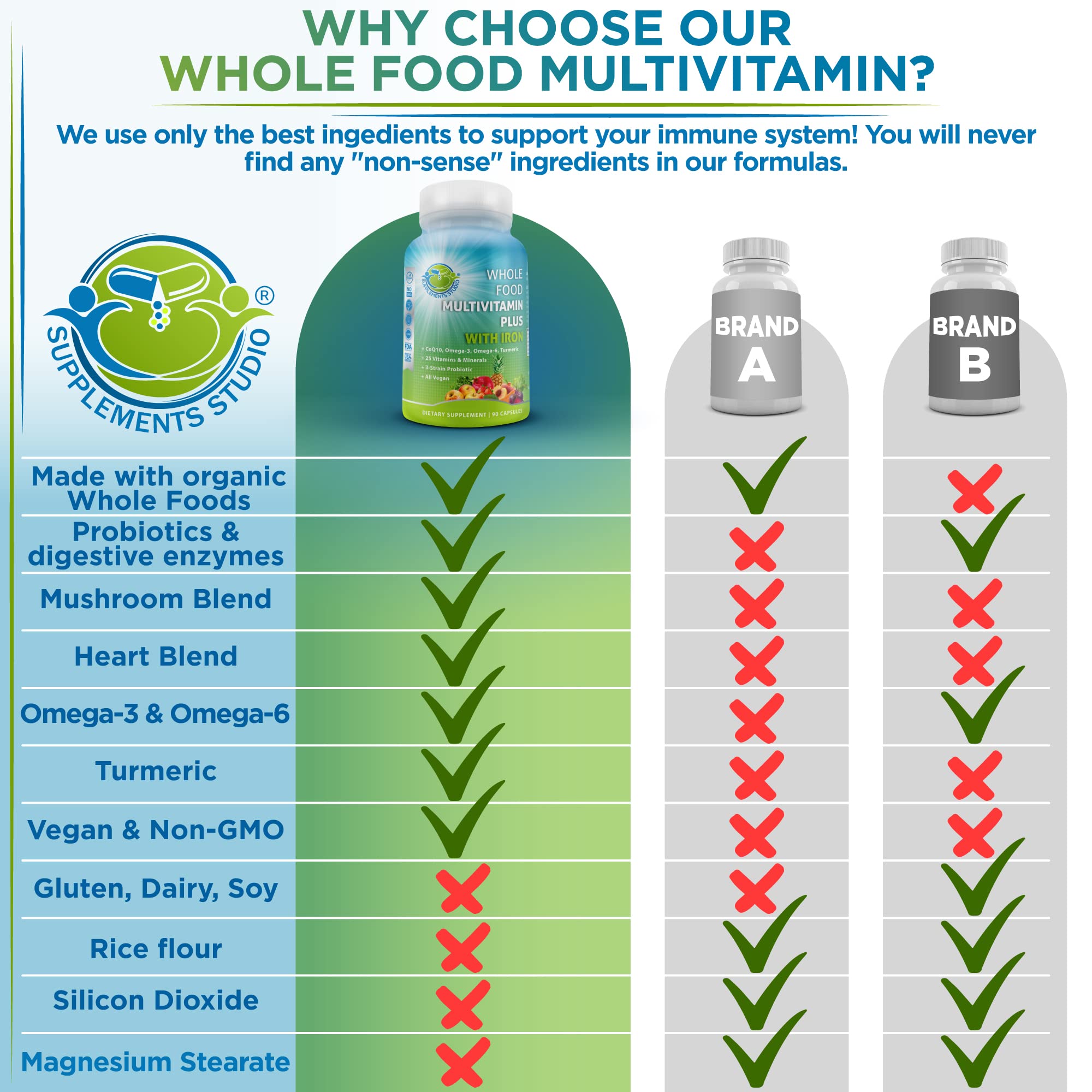 Foto 7 pulgar | Multivitamínico Vegano De Alimentos Integrales Supplements Studio, 90 Unidades - Venta Internacional.