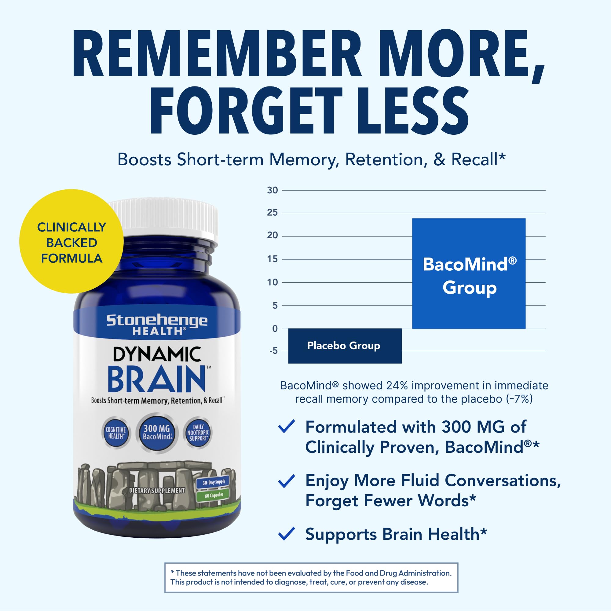 Foto 5 pulgar | Suplemento Stonehenge Health Dynamic Brain Con Bacomind 60 Cápsulas - Venta Internacional.
