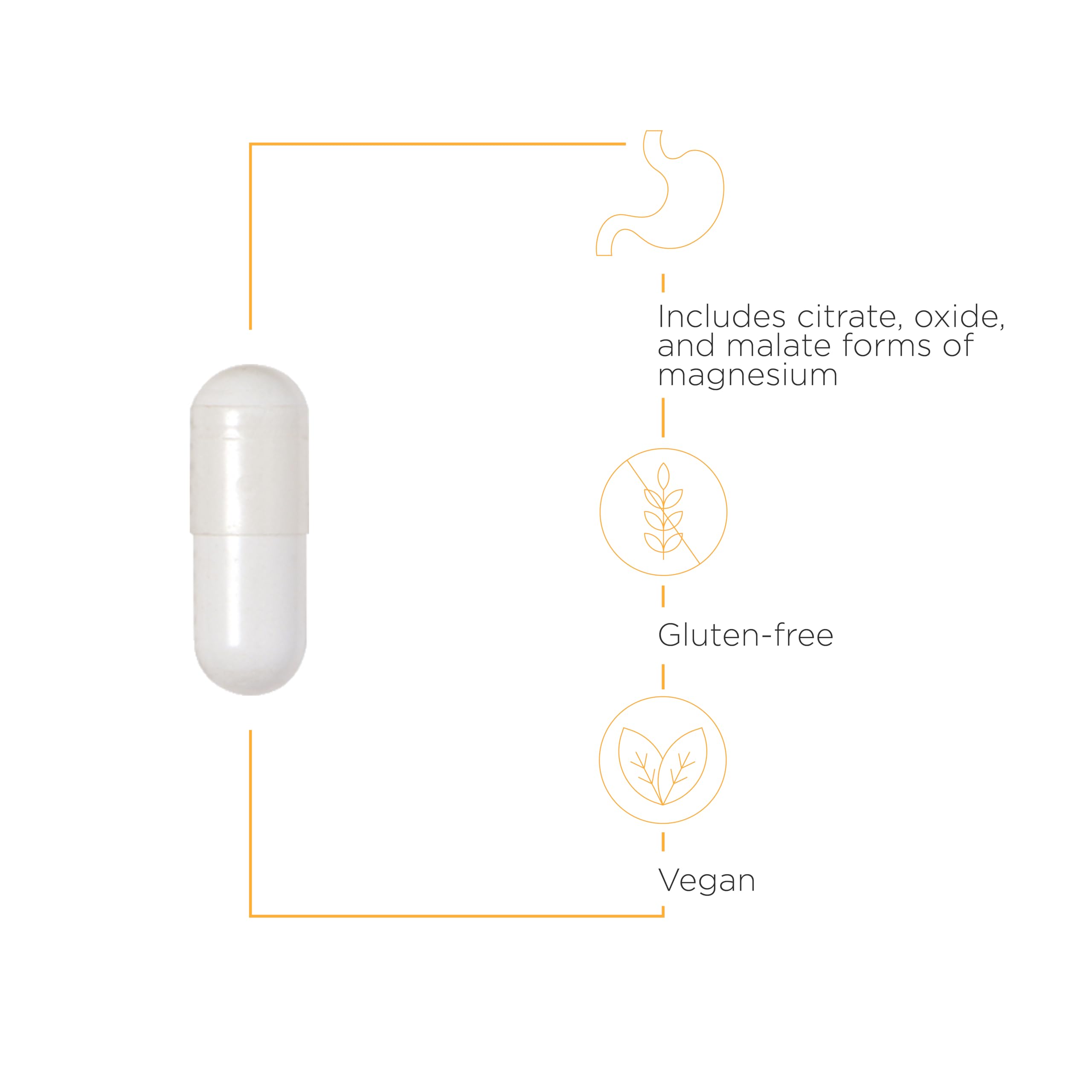 Foto 4 pulgar | Suplemento Integrative Therapeutics Tri-magnesio 90 Cápsulas - Venta Internacional.