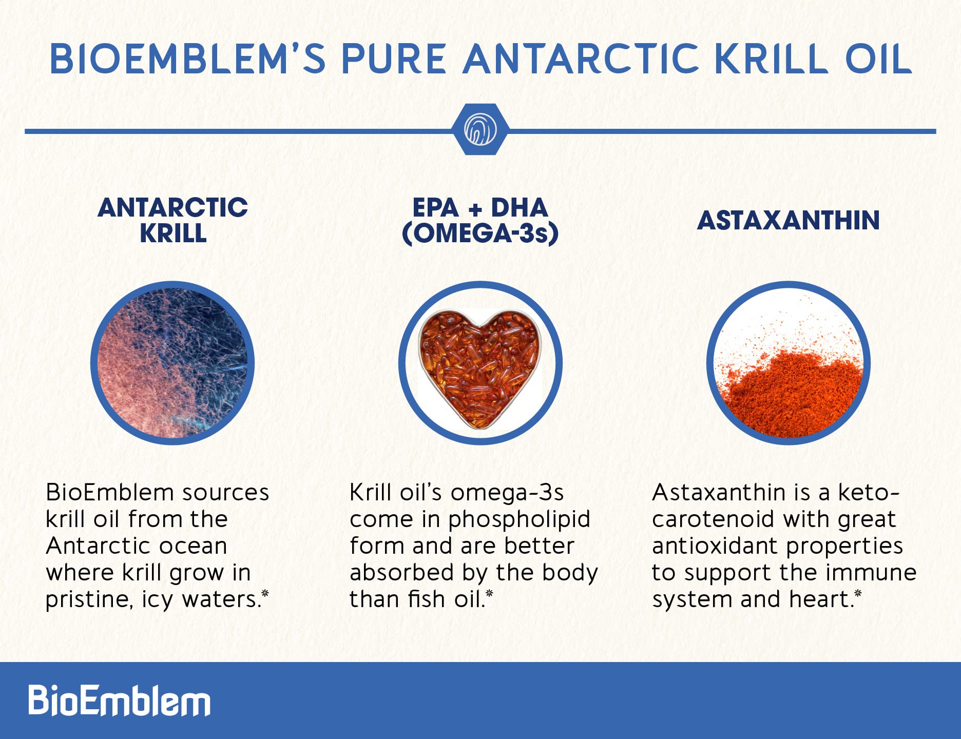 Foto 3 pulgar | Suplemento De Aceite De Krill Antártico Bioemblem 1000 Mg 60 Cápsulas Blandas - Venta Internacional.
