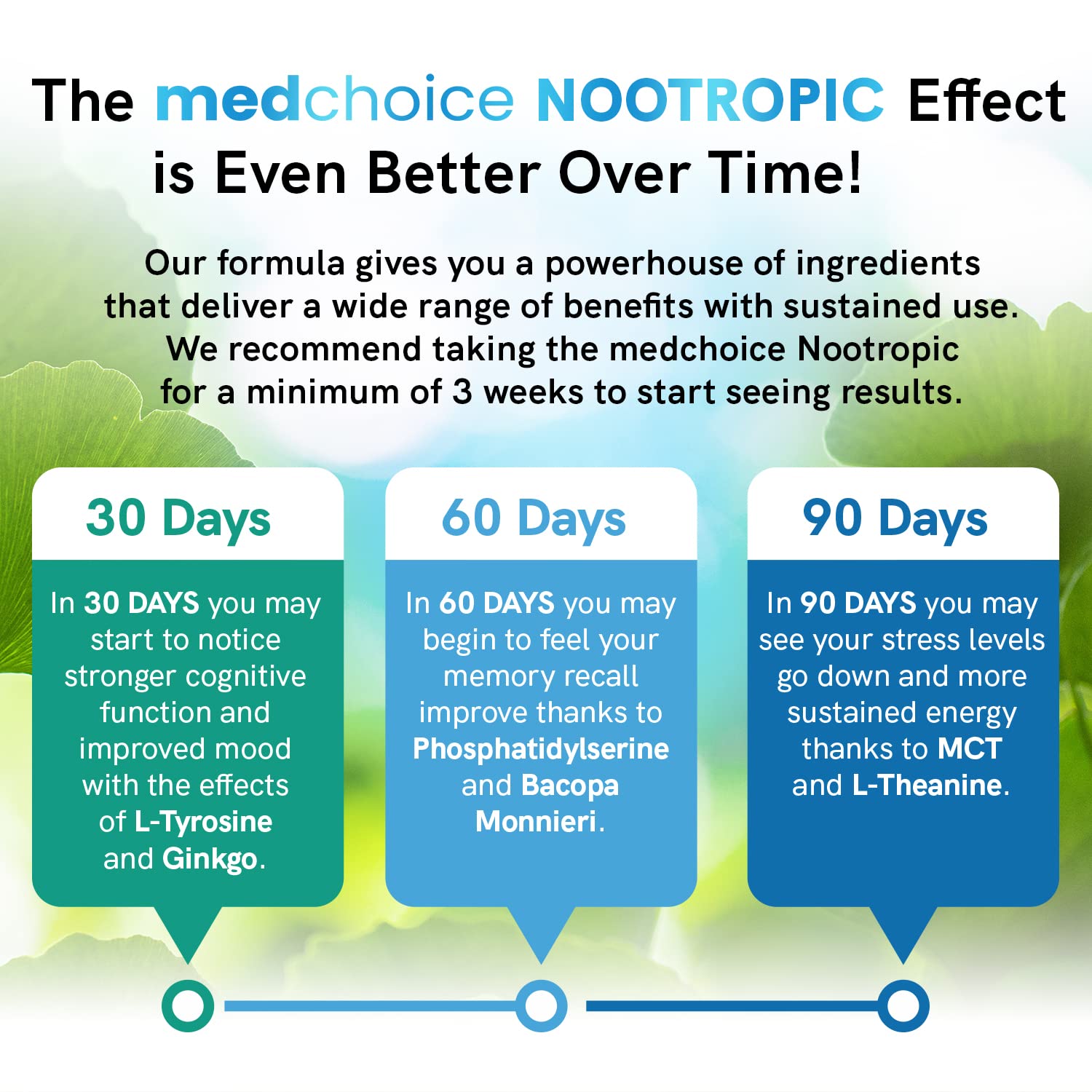 Foto 5 | Suplemento Medchoice Nootrópico Brain Memory & Focus, 60 Unidades, 2 Unidades - Venta Internacional.