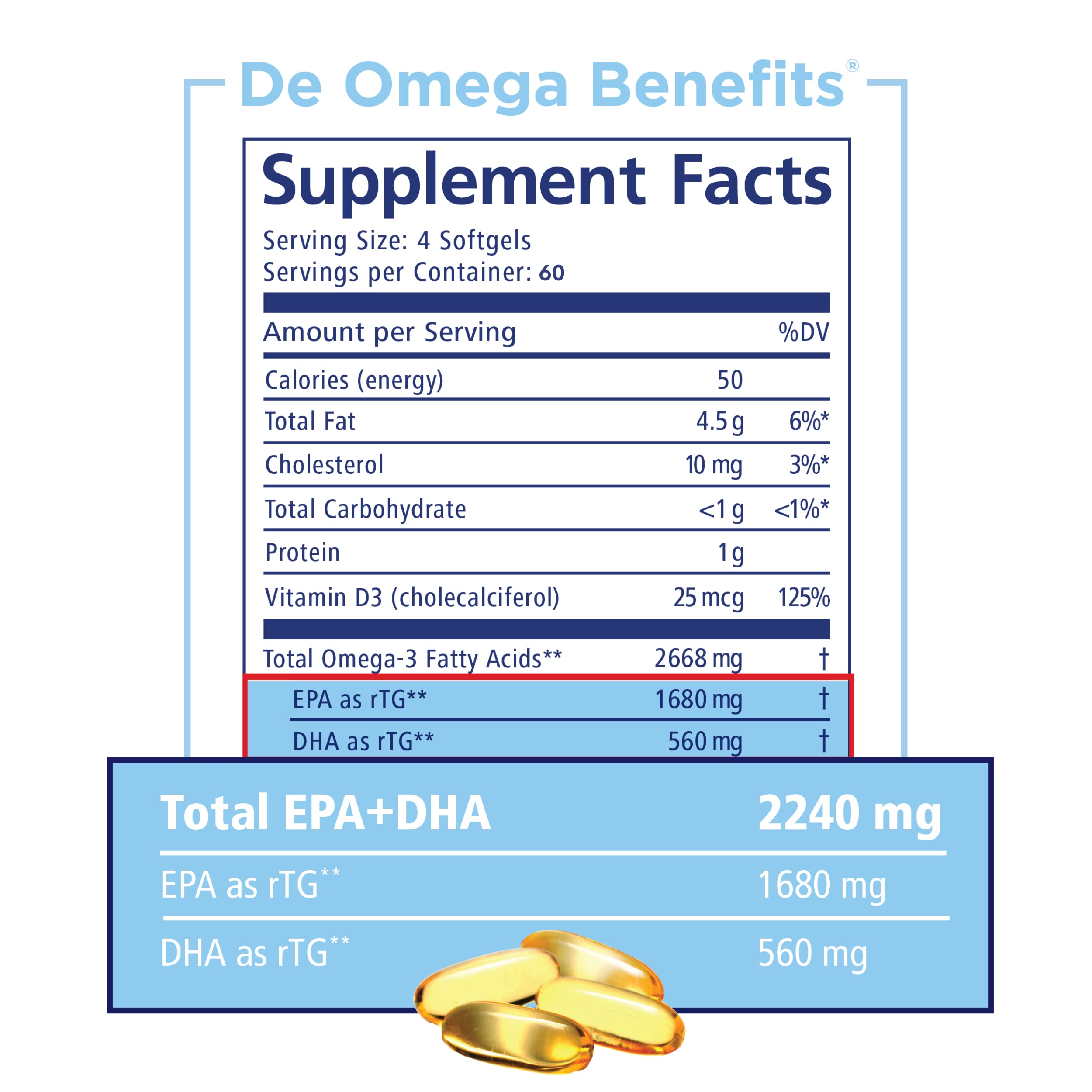 Foto 6 pulgar | El Suplemento Prn De Omega Beneficia A 2,24 G De Epa Y Dha Durante 2 Meses - Venta Internacional.