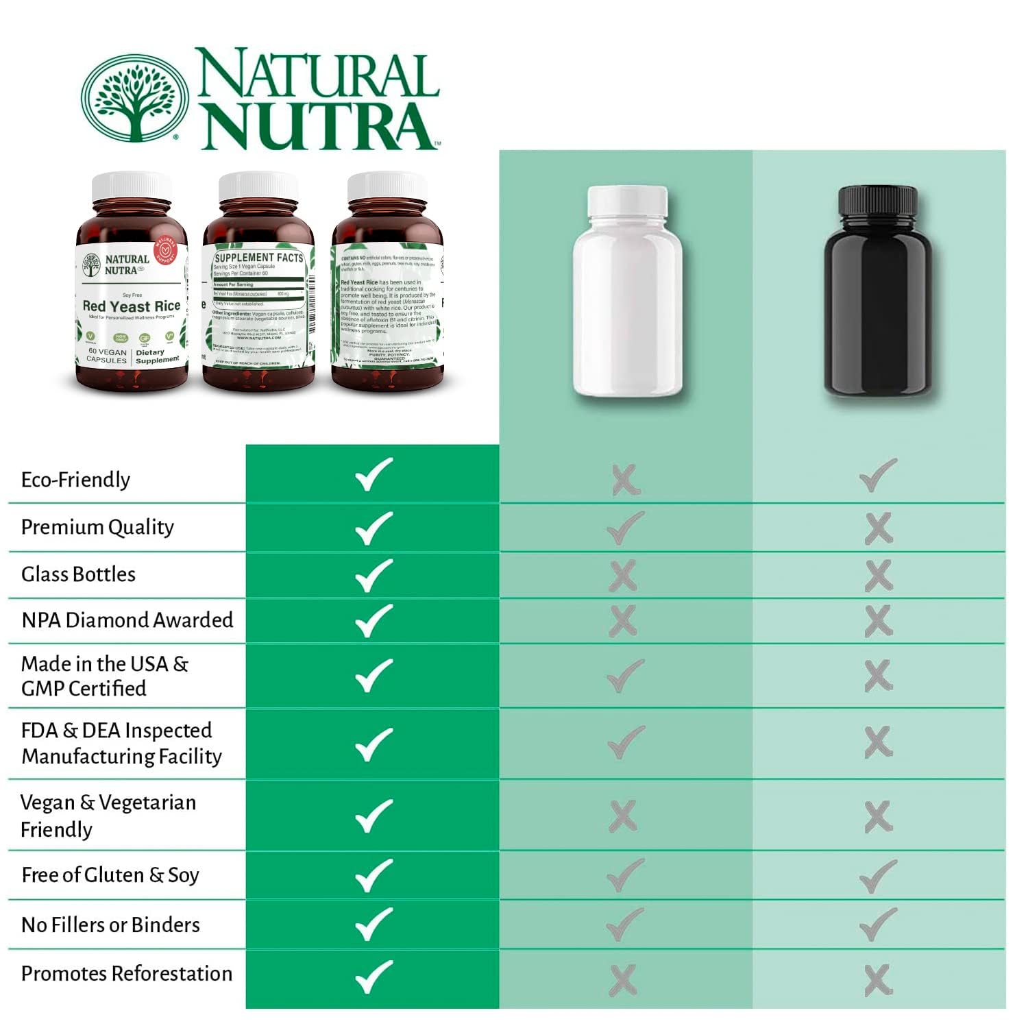 Foto 7 pulgar | Suplemento Natural De Extracto De Arroz De Levadura Roja Nutra 600 Mg 60 Cápsulas - Venta Internacional.