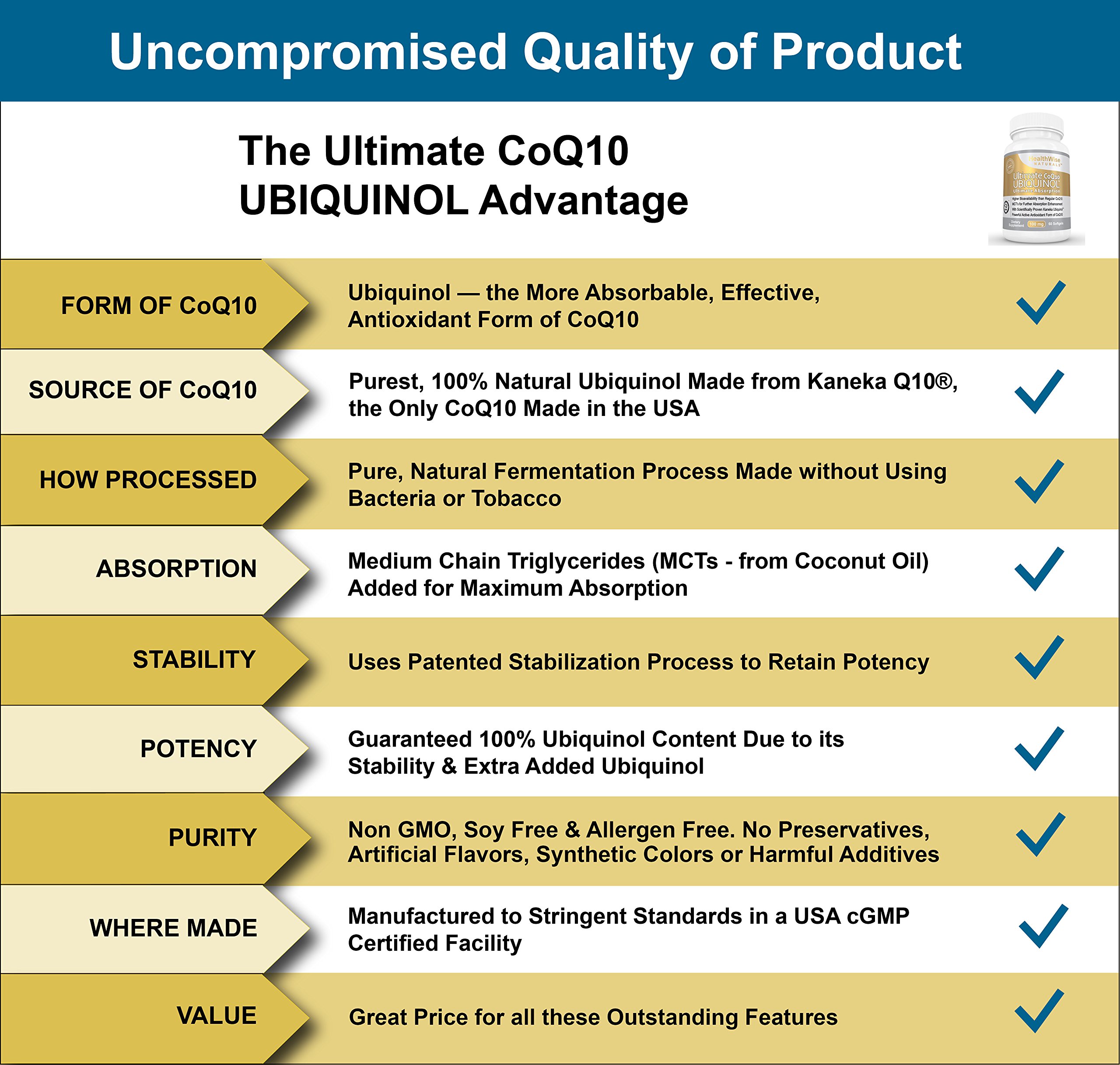 Foto 3 pulgar | Suplemento De Ubiquinol Ultimate Coq10 De Healthwise Naturals, 100 Mg - Venta Internacional.