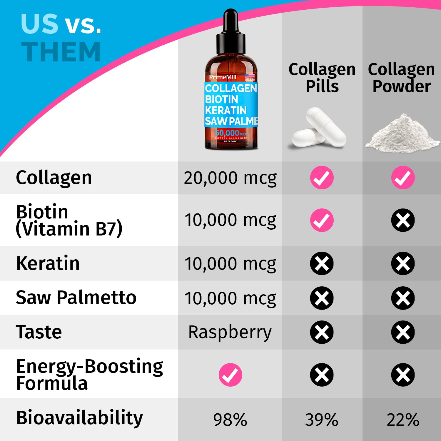 Foto 5 | Péptidos De Colágeno Líquido Primemd Para Mujeres Con Biotina 60 Ml X2 - Venta Internacional.