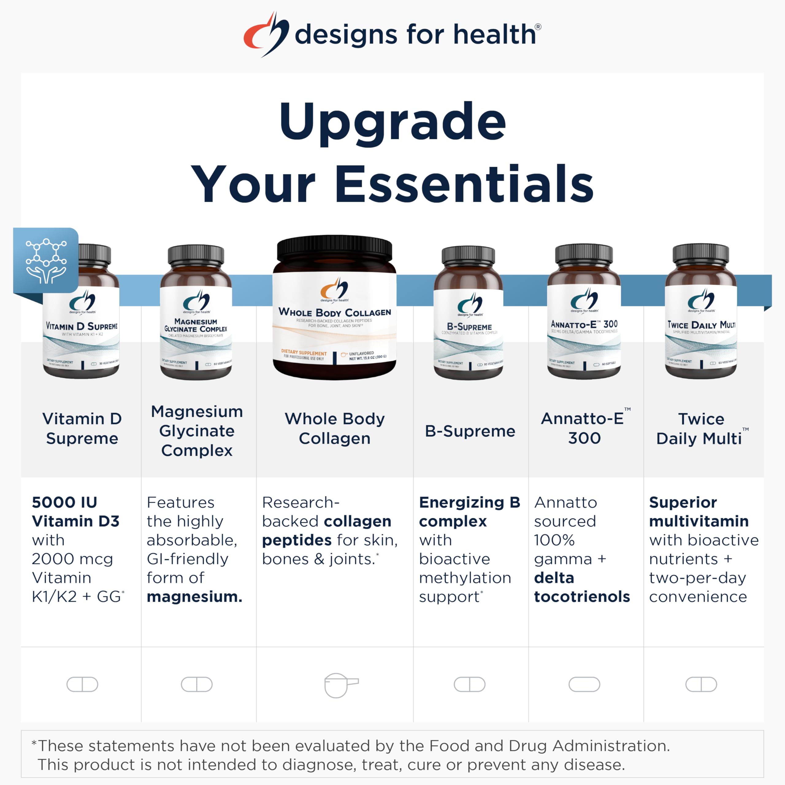 Foto 8 pulgar | Diseños De Suplementos Para Health Gi Revive Gut Health Powder - Venta Internacional.