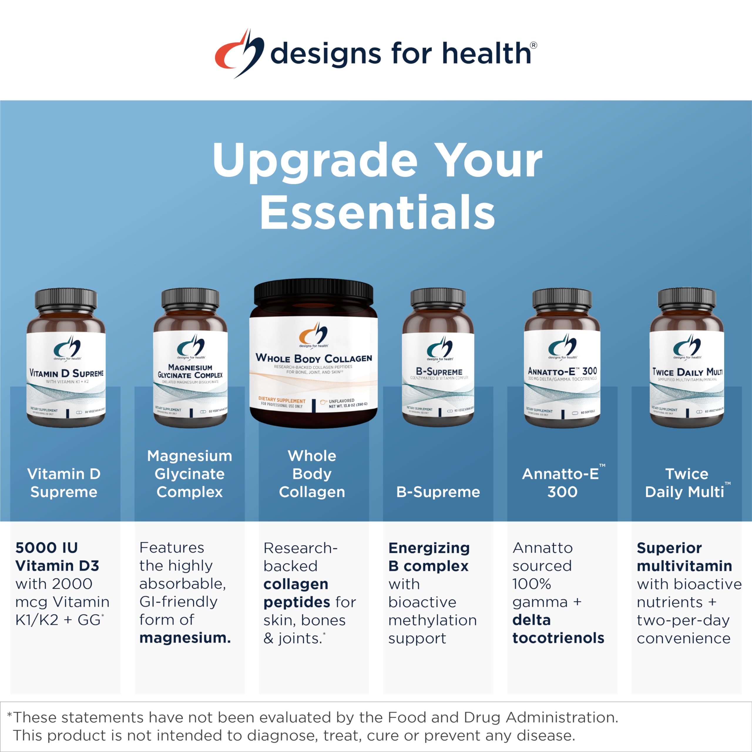 Foto 7 pulgar | Vitamina D Supreme 5000 Ui Designs For Health - Venta Internacional