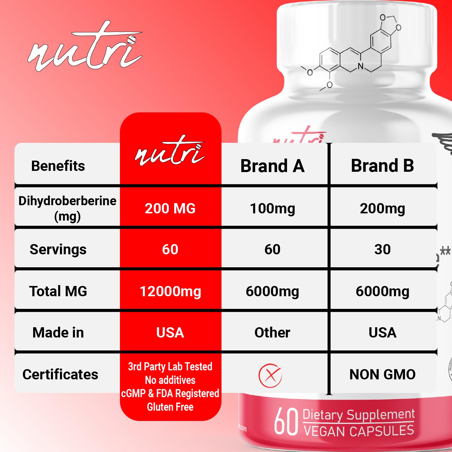 Foto 5 pulgar | Suplemento Nature's Fusions De Dihidroberberina 200 Mg 60 Cápsulas - Venta Internacional