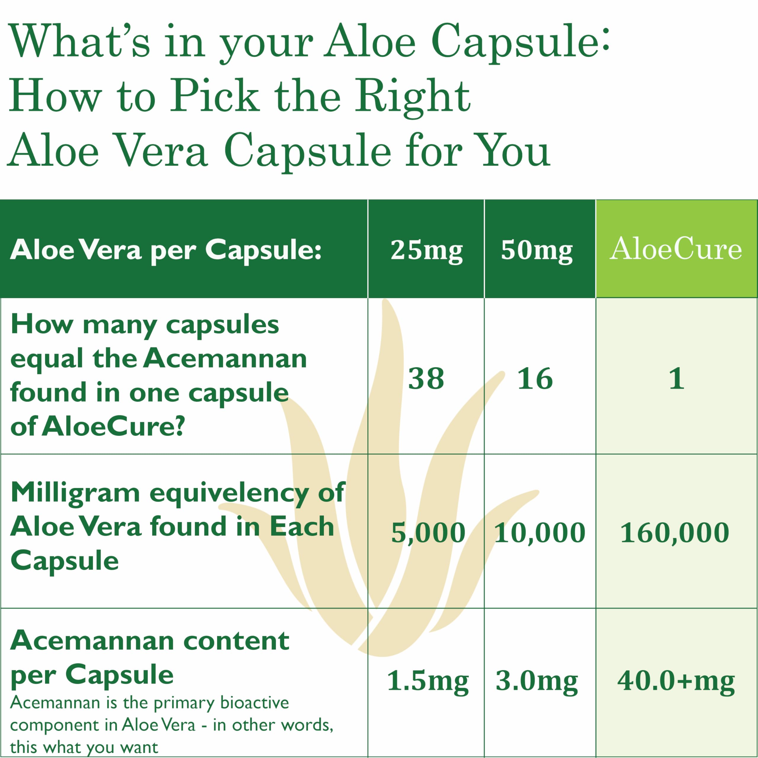 Foto 5 pulgar | Suplemento Aloecure de Aloe Vera Orgánico 30 Cápsulas - Venta Internacional