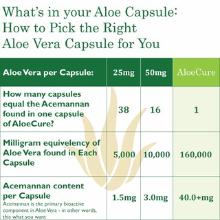 Foto 4 | Suplemento Aloecure de Aloe Vera Orgánico 30 Cápsulas - Venta Internacional