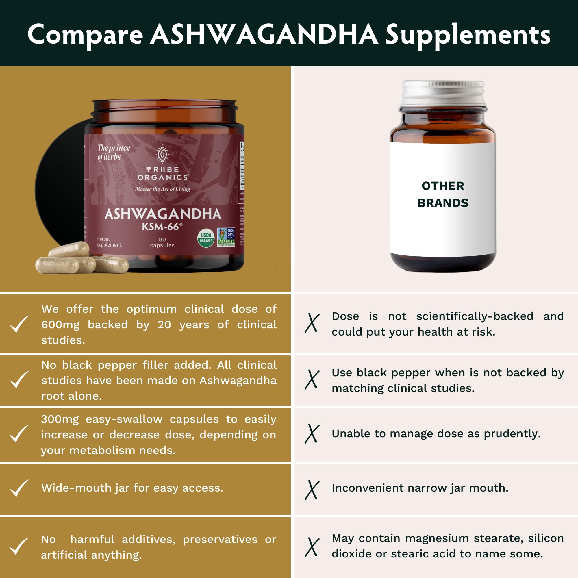 Foto 6 | Suplemento Tribe Organics Ashwagandha Ksm 66 Raíz Orgánica Pura - Venta Internacional.