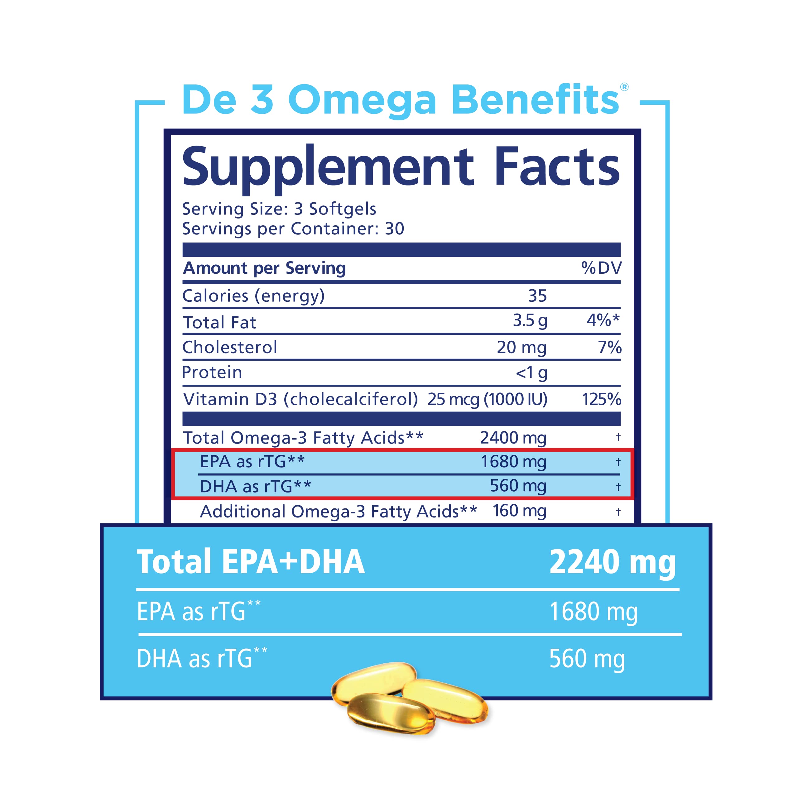 Foto 5 pulgar | Suplementos De Aceite De Pescado Prn De3 Omega-3 270 Cápsulas Blandas - Venta Internacional.