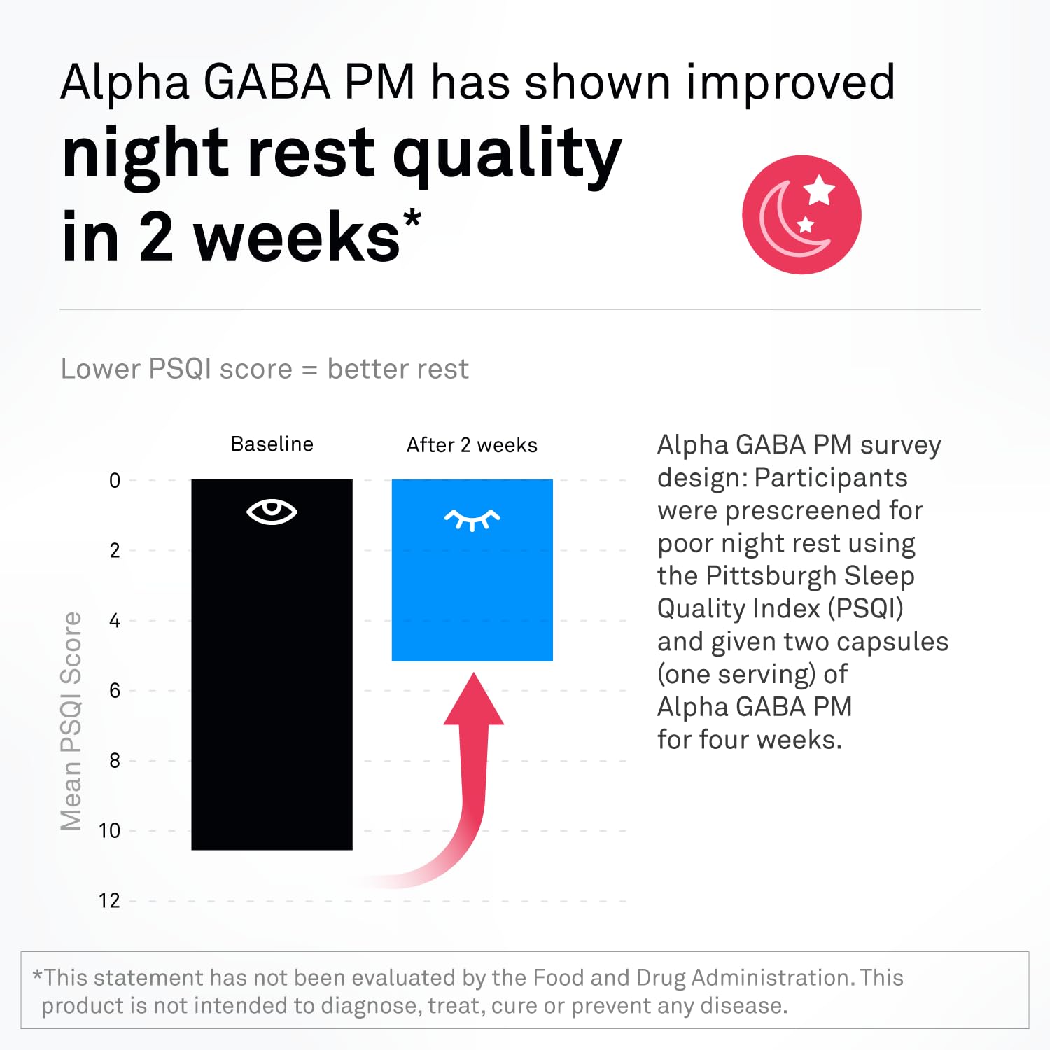 Foto 5 | Suplemento Neuroscience Alpha Gaba Pm Sleep 60 Cápsulas - Venta Internacional.