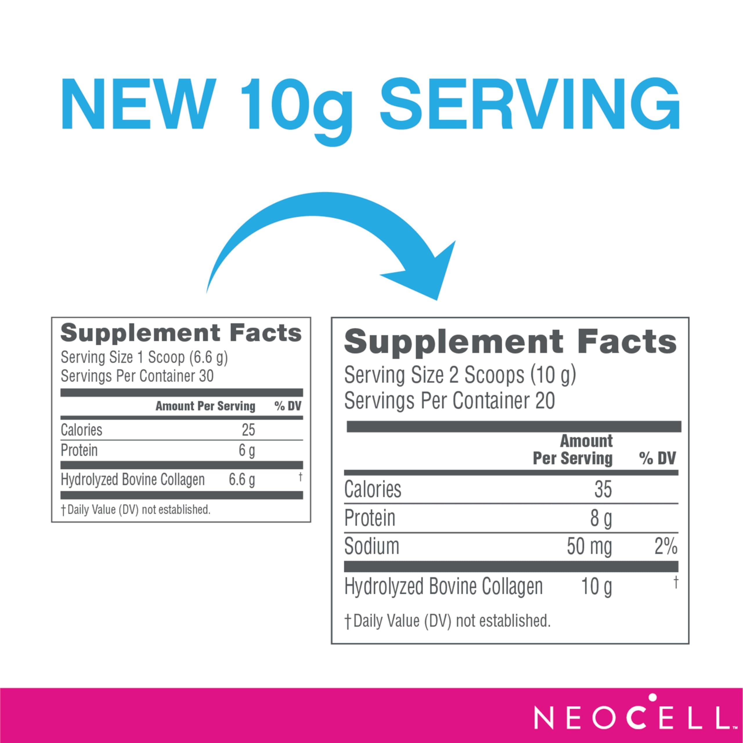 Foto 7 pulgar | Suplemento Neocell Super Collagen Peptides, 200 Ml, Sin Sabor - Venta Internacional.