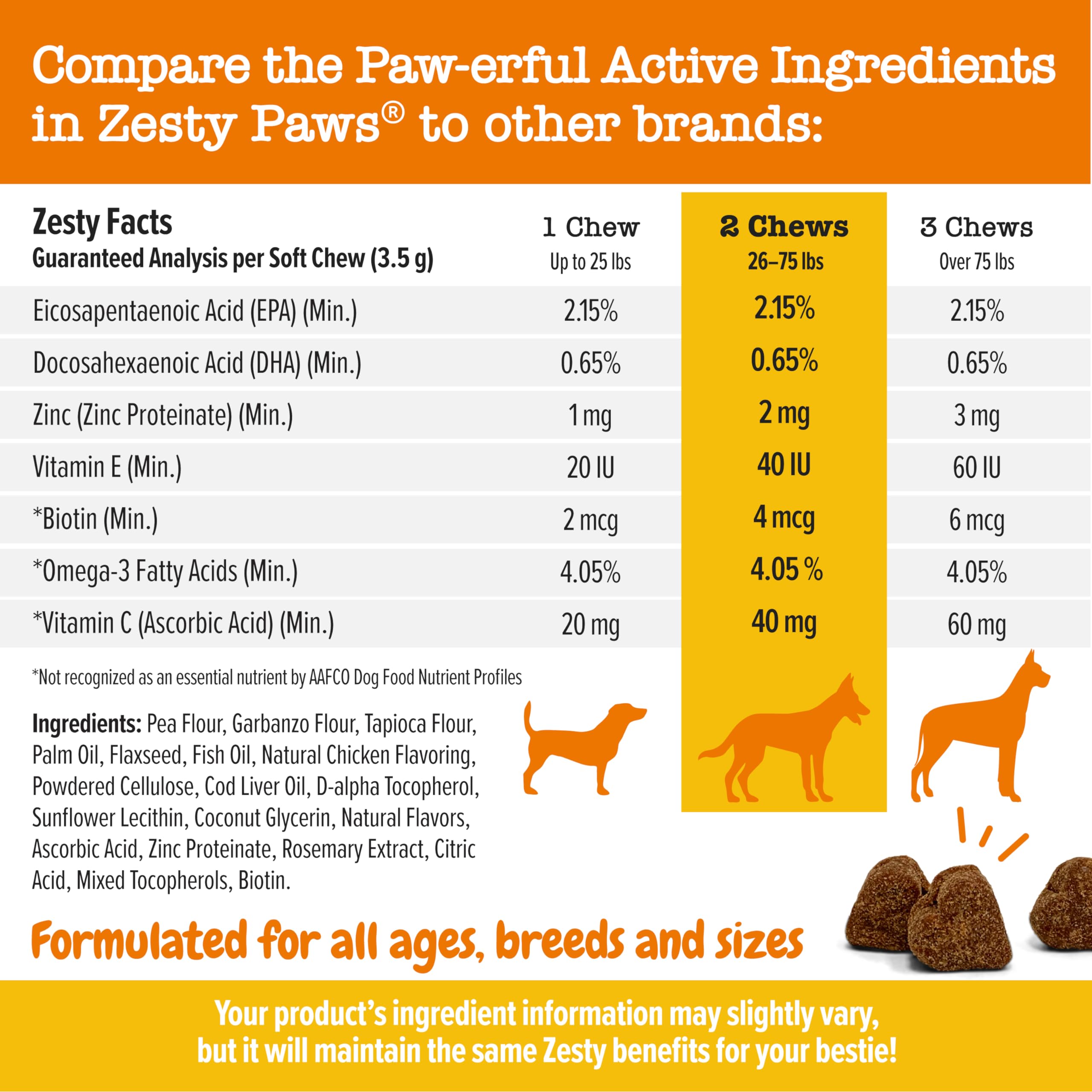 Foto 4 pulgar | Suplemento De Aceite De Pescado De Alaska Omega 3 De Zesty Paws Para Perros - Venta Internacional.