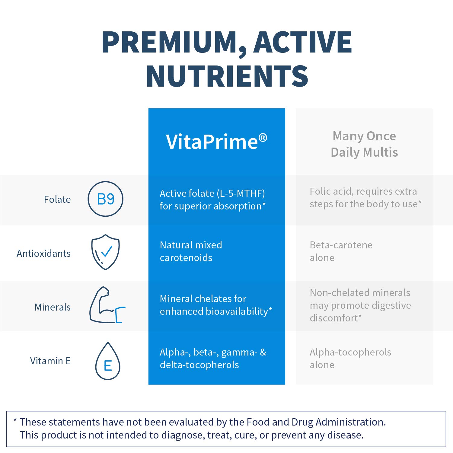 Foto 5 | Suplemento Multivitamínico Vitaprime De Klaire Labs, 60 Comprimidos - Venta Internacional.