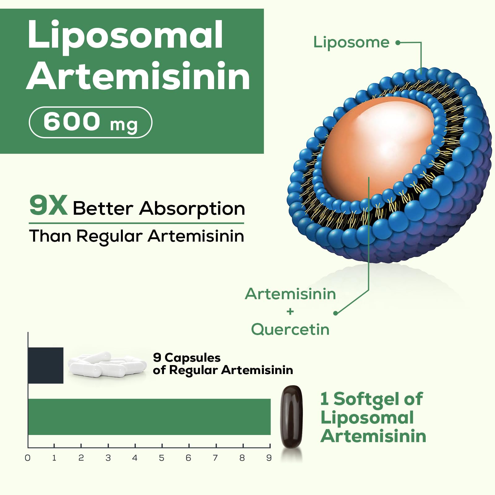 Foto 3 pulgar | Suplemento De Artemisinina Liposomal De Osasuna 900 Mg Con Quercetina - Venta Internacional.