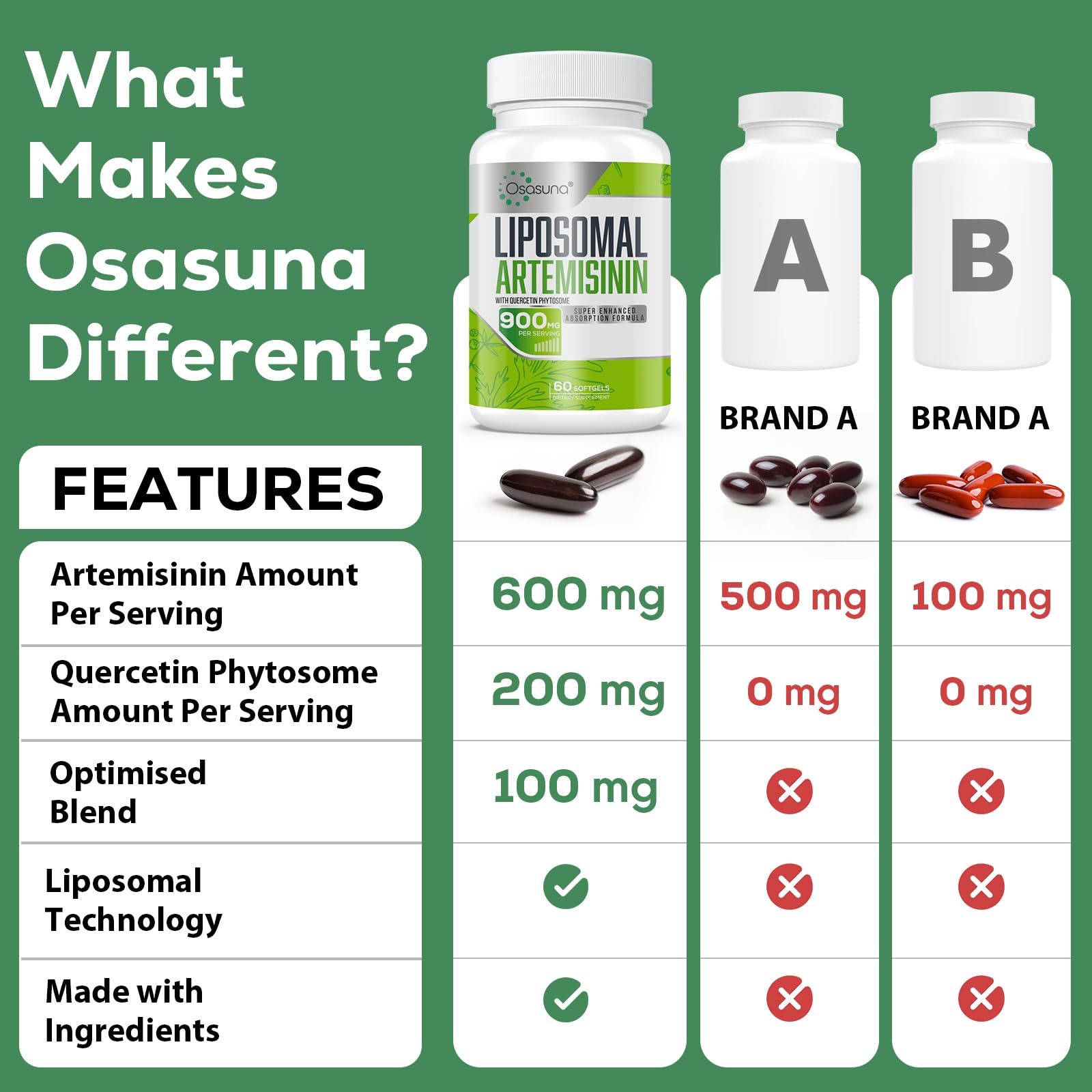 Foto 5 pulgar | Suplemento De Artemisinina Liposomal De Osasuna 900 Mg Con Quercetina - Venta Internacional.