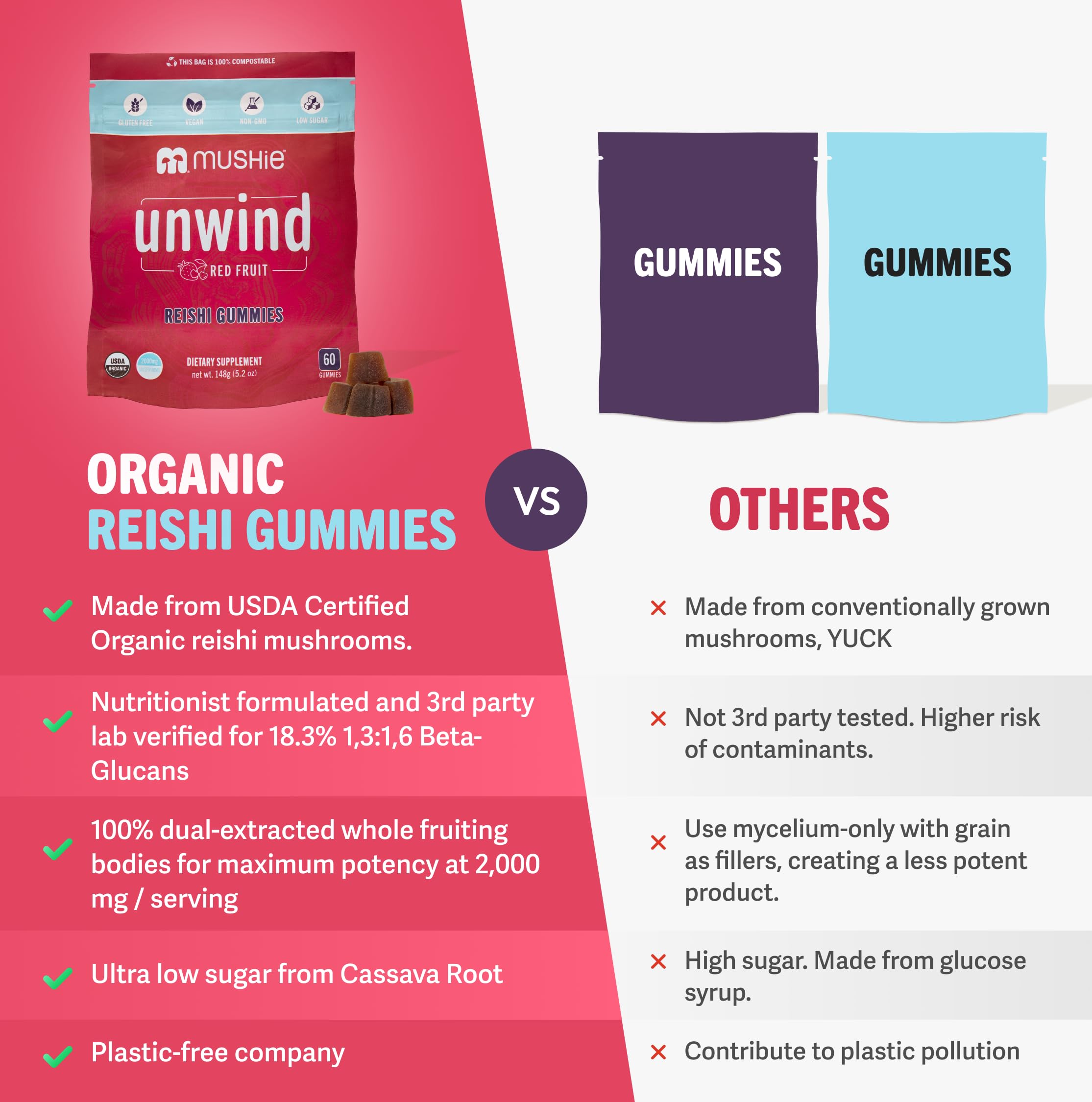 Foto 8 pulgar | Hongo Reishi Orgánico Gummies Mushie 2000 Mg Con Vitamina D - Venta Internacional.