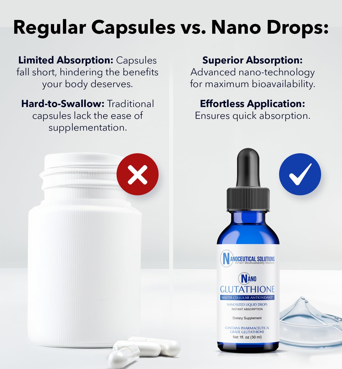 Foto 4 | Suplemento De Glutatión Líquido, Soluciones Nanocéuticas, 30 Ml - Venta Internacional.