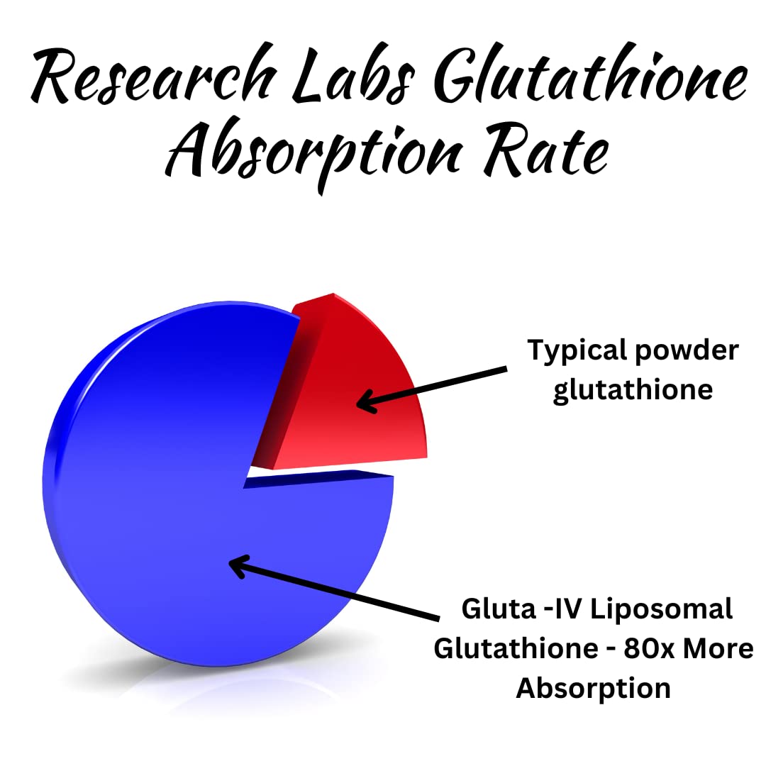 Foto 6 pulgar | Supplement Research Labs, Glutatión Liposomal, 1000 Mg, 120 Cápsulas Blandas - Venta Internacional.