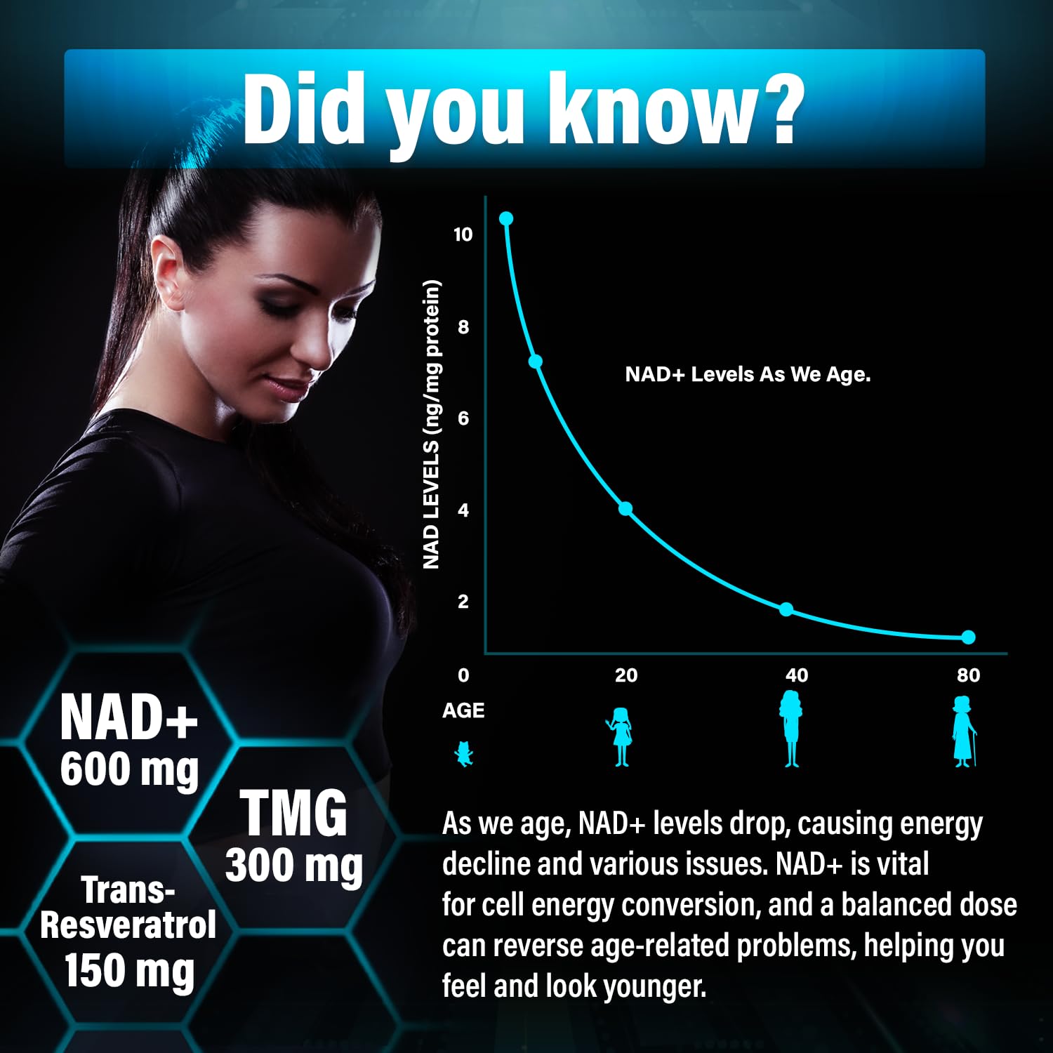 Foto 8 pulgar | Suplemento Benevolent Nourishment Nad+ 1050 Mg Con Trans-resveratrol - Venta Internacional.