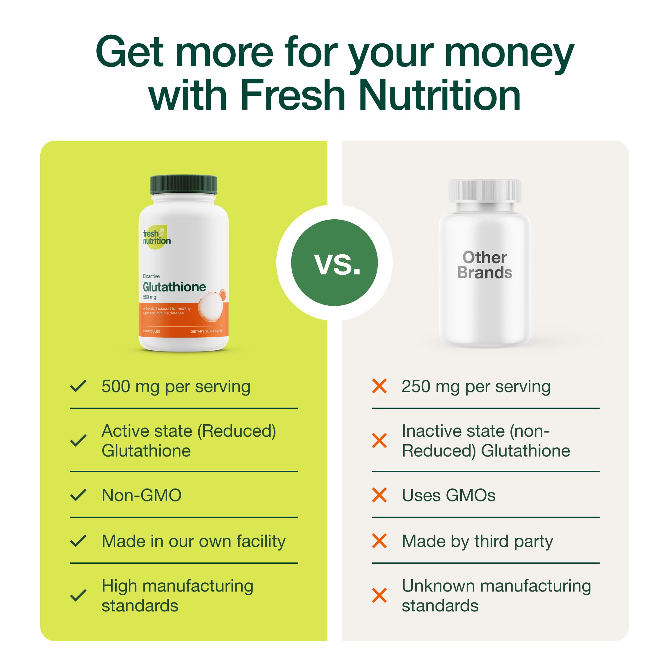 Foto 5 pulgar | Cápsula De Suplemento De Glutatión Fresh Nutrition Con Verificación De Adn - Venta Internacional.
