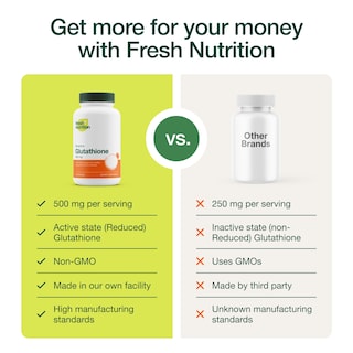 Foto 4 | Cápsula De Suplemento De Glutatión Fresh Nutrition Con Verificación De Adn - Venta Internacional.