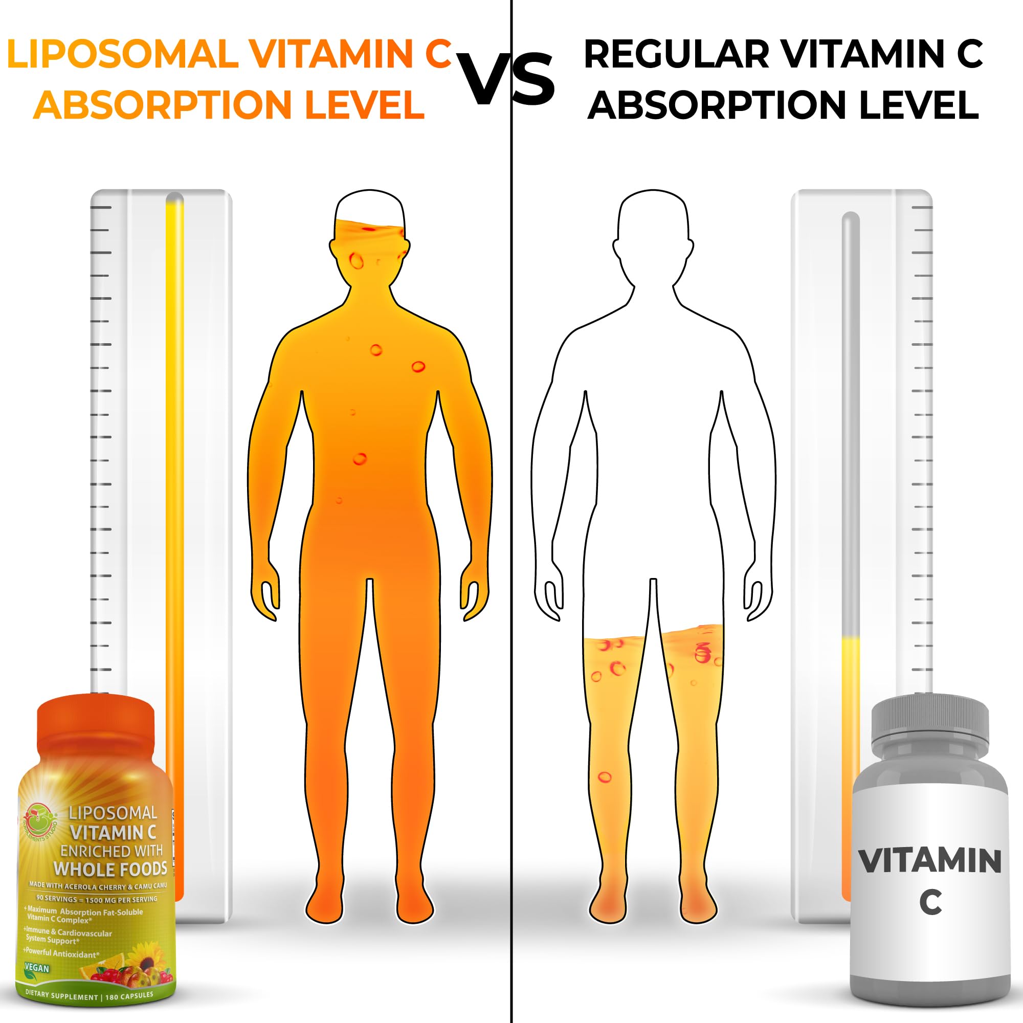 Foto 3 pulgar | Cápsulas Liposomales De Vitamina C Supplements Studio, 1500 Mg - Venta Internacional.