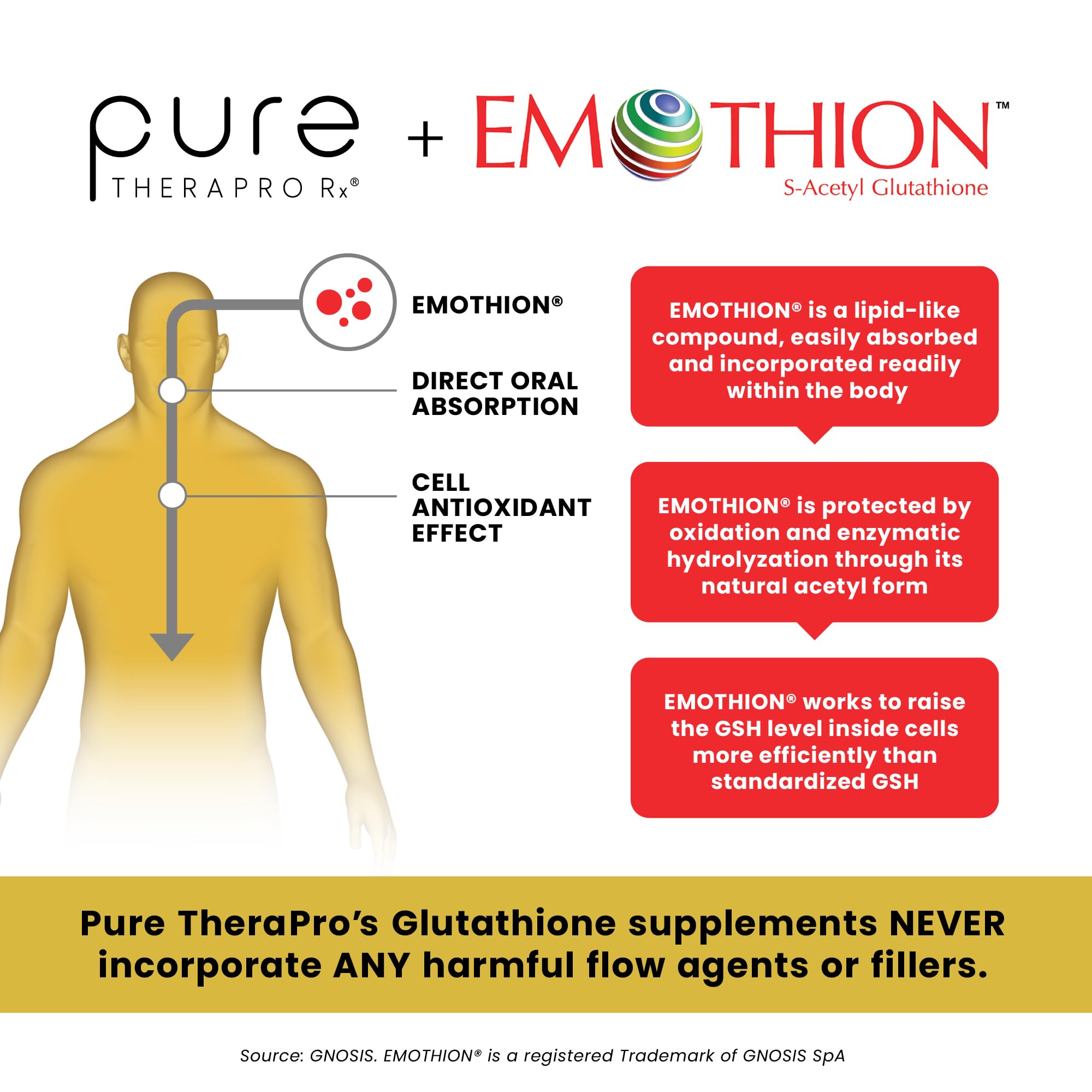 Foto 7 pulgar | Suplemento Pure Therapro Rx S-acetil Glutatión Oro 100 Mg - Venta Internacional.