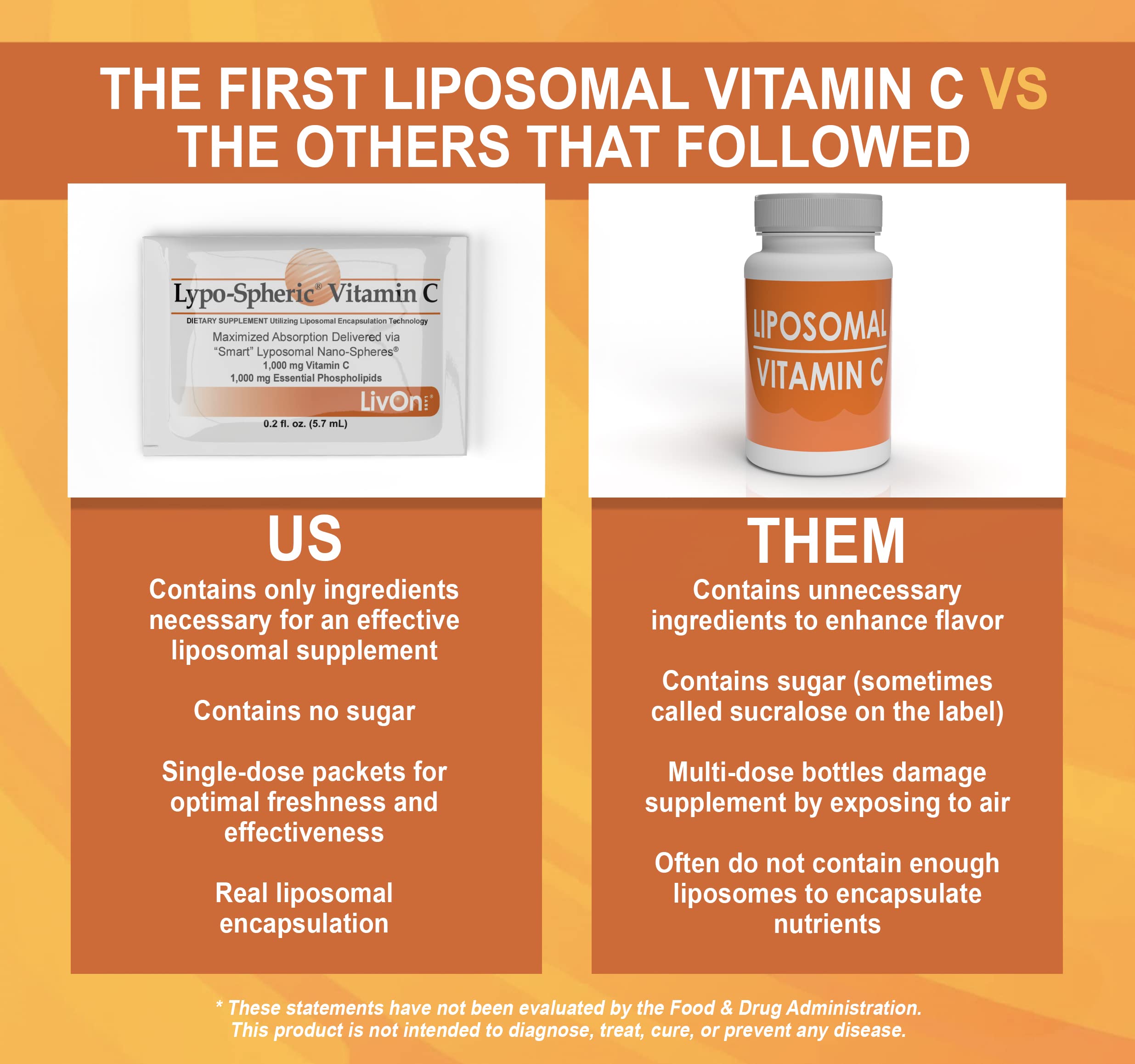 Foto 6 pulgar | Suplemento De Vitamina C Lipoesférica De Livon Laboratories De 1000 Mg - Venta Internacional.