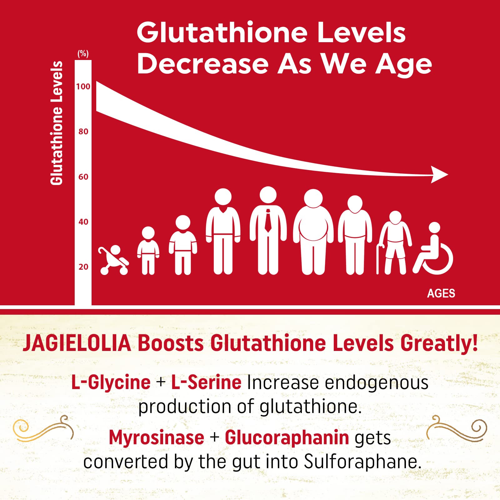 Foto 4 pulgar | Suplemento De Glutatión Liposomal Jagielolia 2000 Mg 240 Cápsulas Blandas - Venta Internacional.
