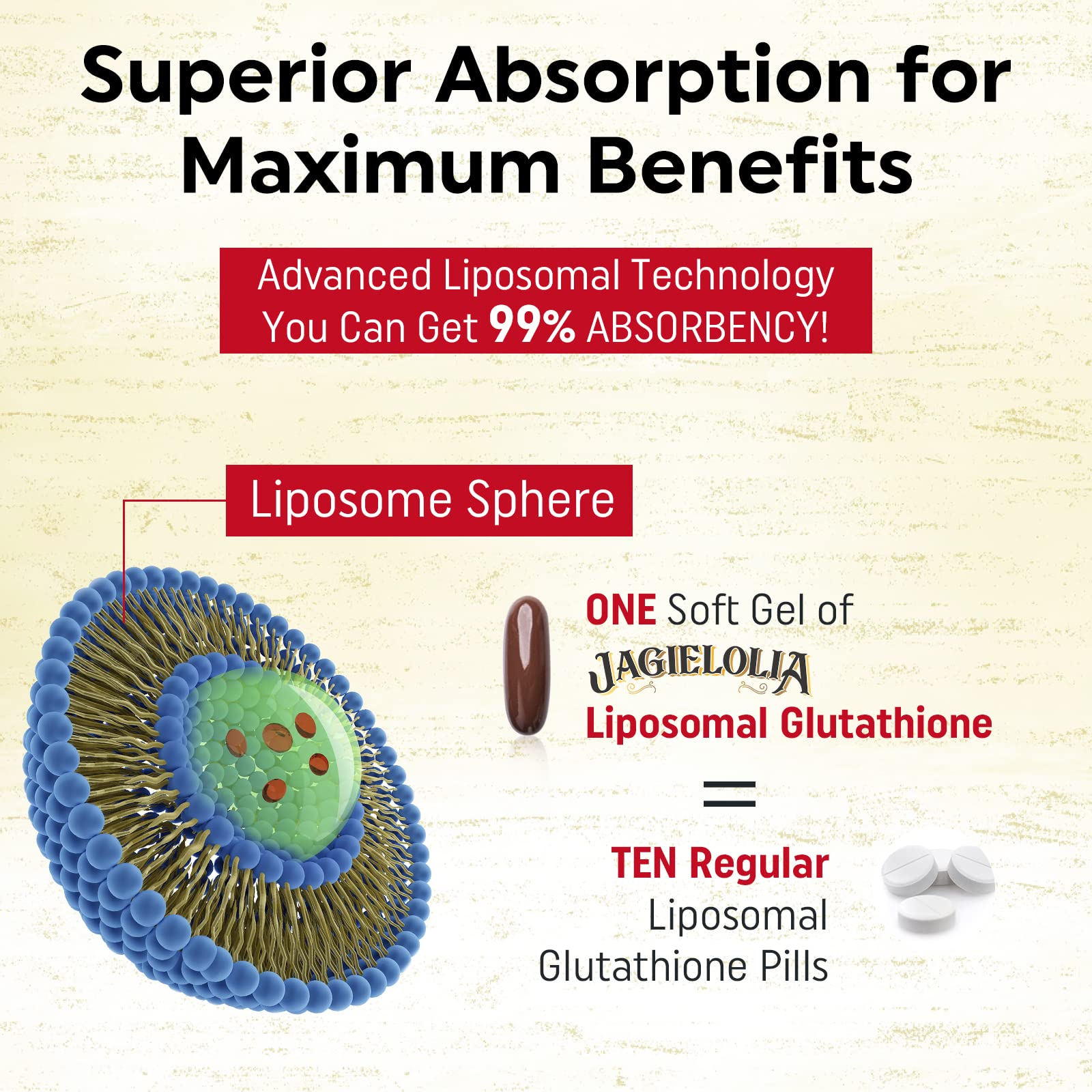 Foto 5 pulgar | Suplemento De Glutatión Liposomal Jagielolia 2000 Mg 240 Cápsulas Blandas - Venta Internacional.