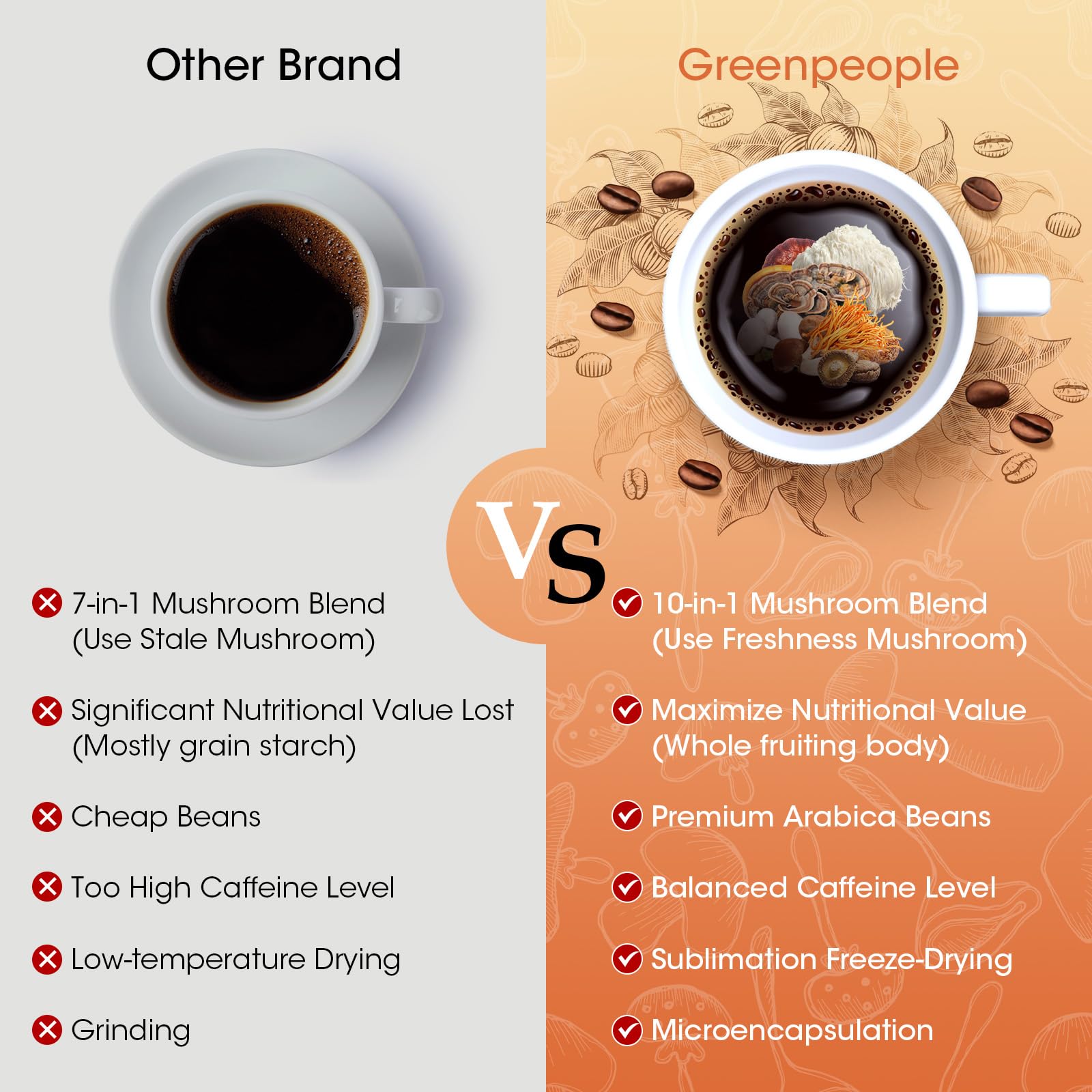 Foto 7 | Café Con Hongos Greenpeople 10 En 1 Con Melena De León, Reishi, 250 Ml - Venta Internacional.