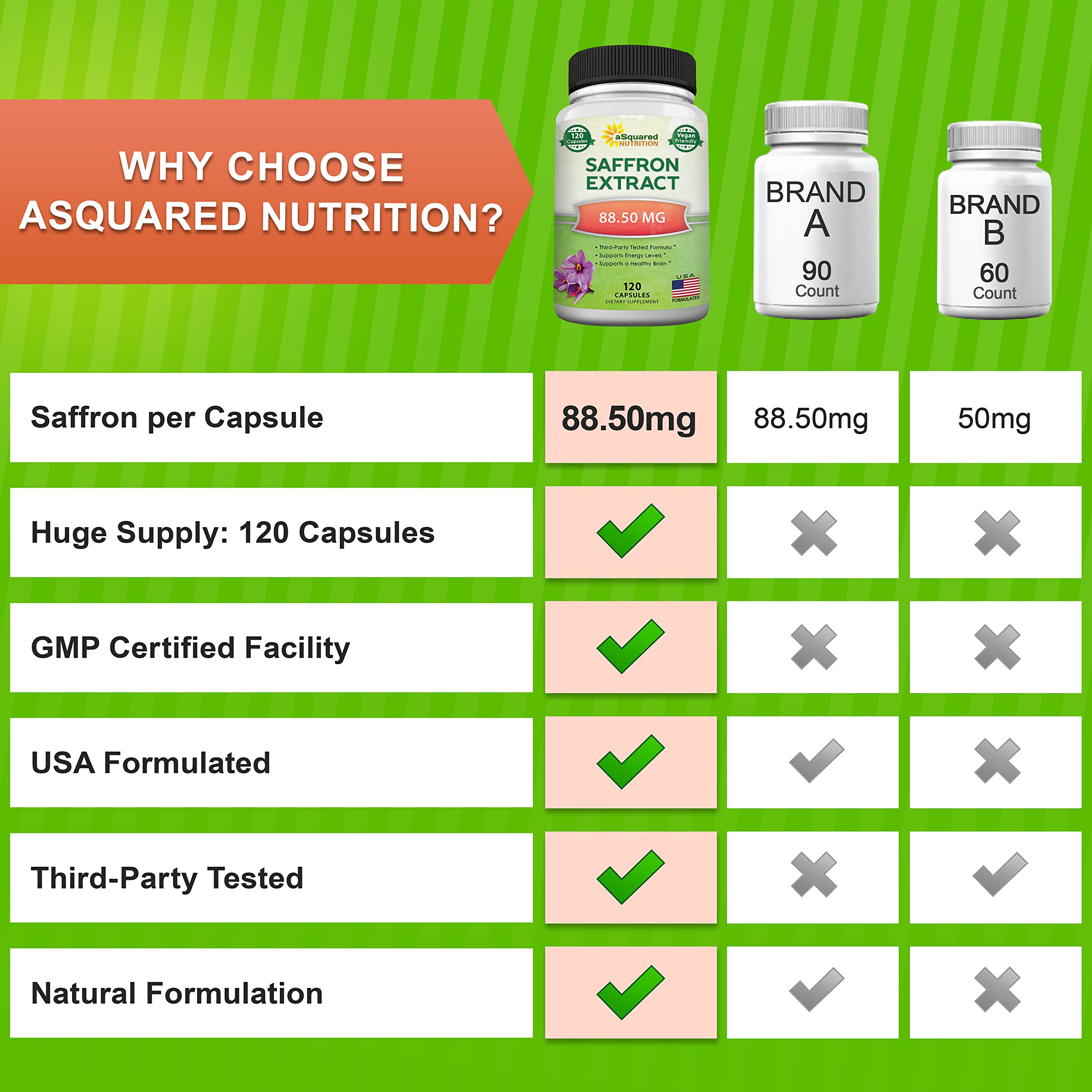 Foto 4 pulgar | Suplemento De Extracto De Azafrán De Squared Nutrition 88,50 Mg 120 Cápsulas - Venta Internacional.