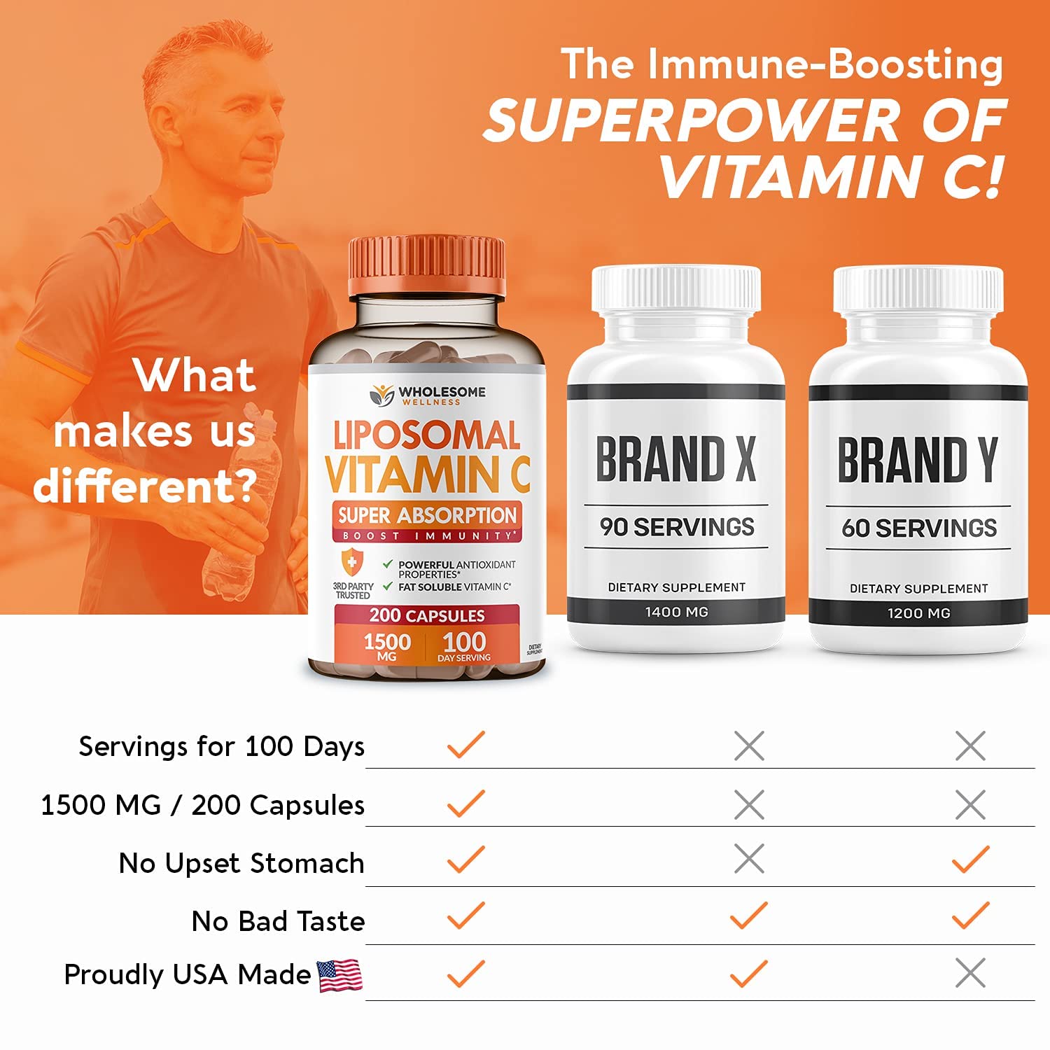 Foto 8 pulgar | Cápsulas De Vitamina C Wholesome Wellness 1500 Mg (200 Píldoras) - Venta Internacional.