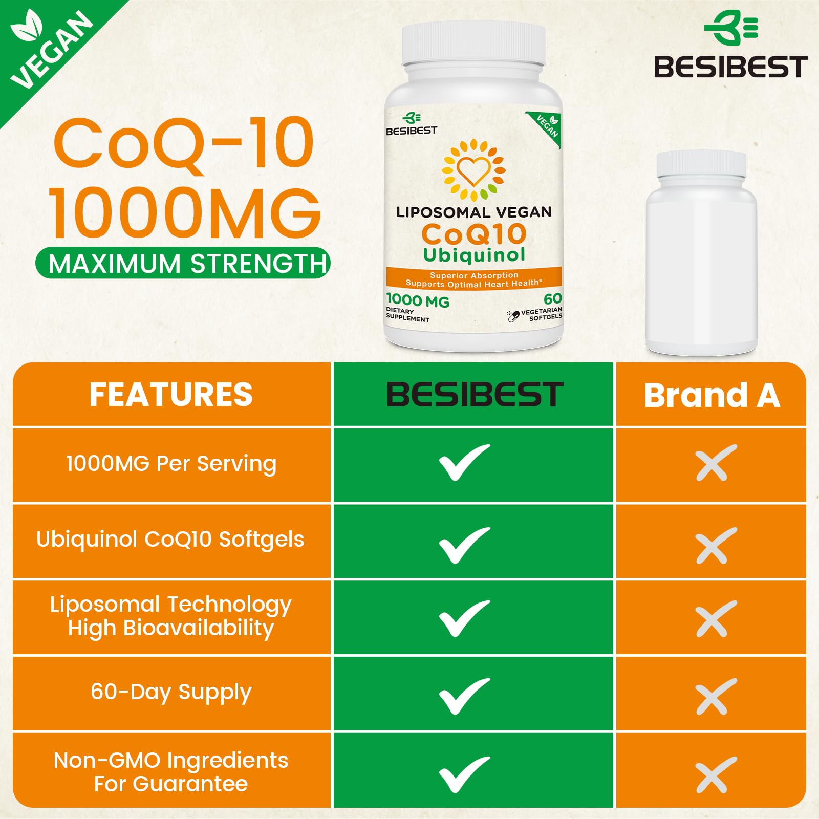 Foto 4 pulgar | Suplemento Besibest Liposomal Coq10 Ubiquinol 1000 Mg 120 Cápsulas Blandas - Venta Internacional.