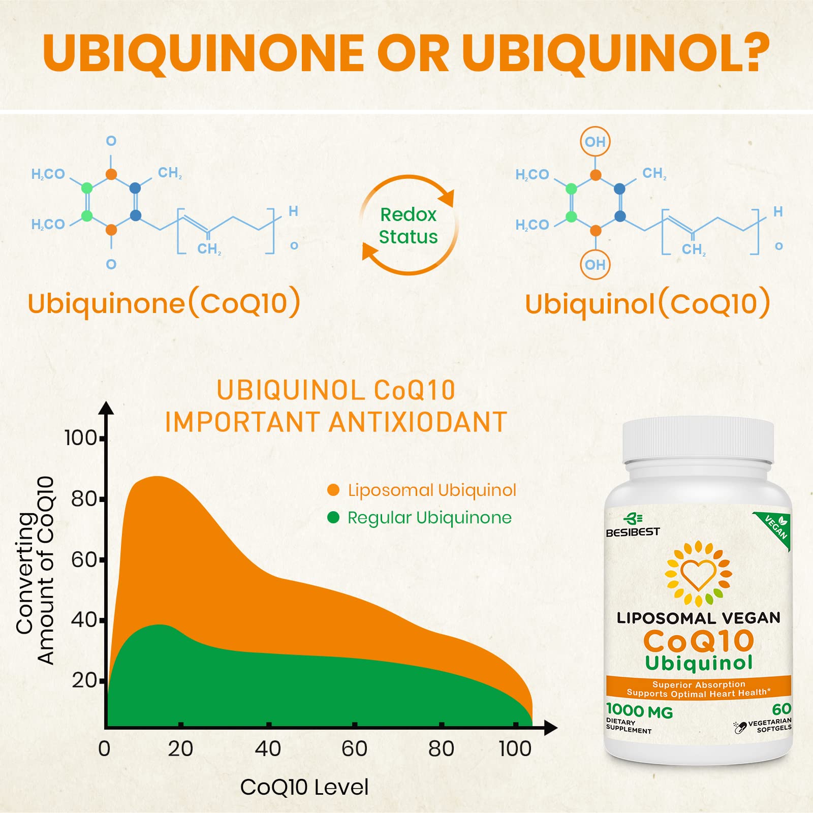 Foto 7 pulgar | Suplemento Besibest Liposomal Coq10 Ubiquinol 1000 Mg 120 Cápsulas Blandas - Venta Internacional.