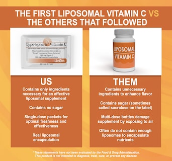 Foto 5 | Suplemento De Vitamina C Lipoesférica De Livon Laboratories, 30 X 30 Ml - Venta Internacional.