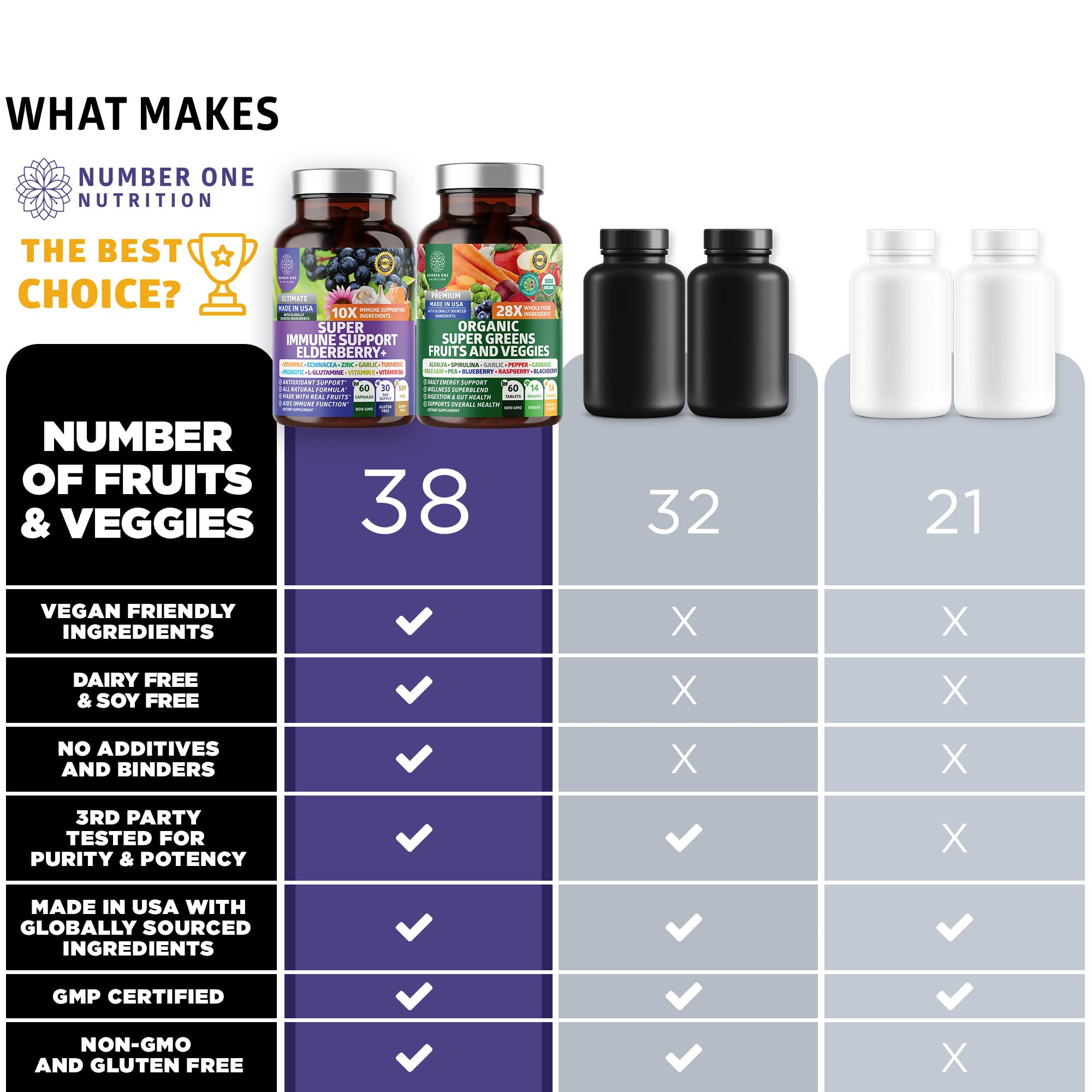Foto 4 pulgar | Suplemento Number One Nutrition N1n Super Frutas Y Verduras - Venta Internacional.