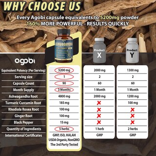 Foto 4 | Suplemento De Extracto De Ashwagandha Agobi 90 Cápsulas - Venta Internacional
