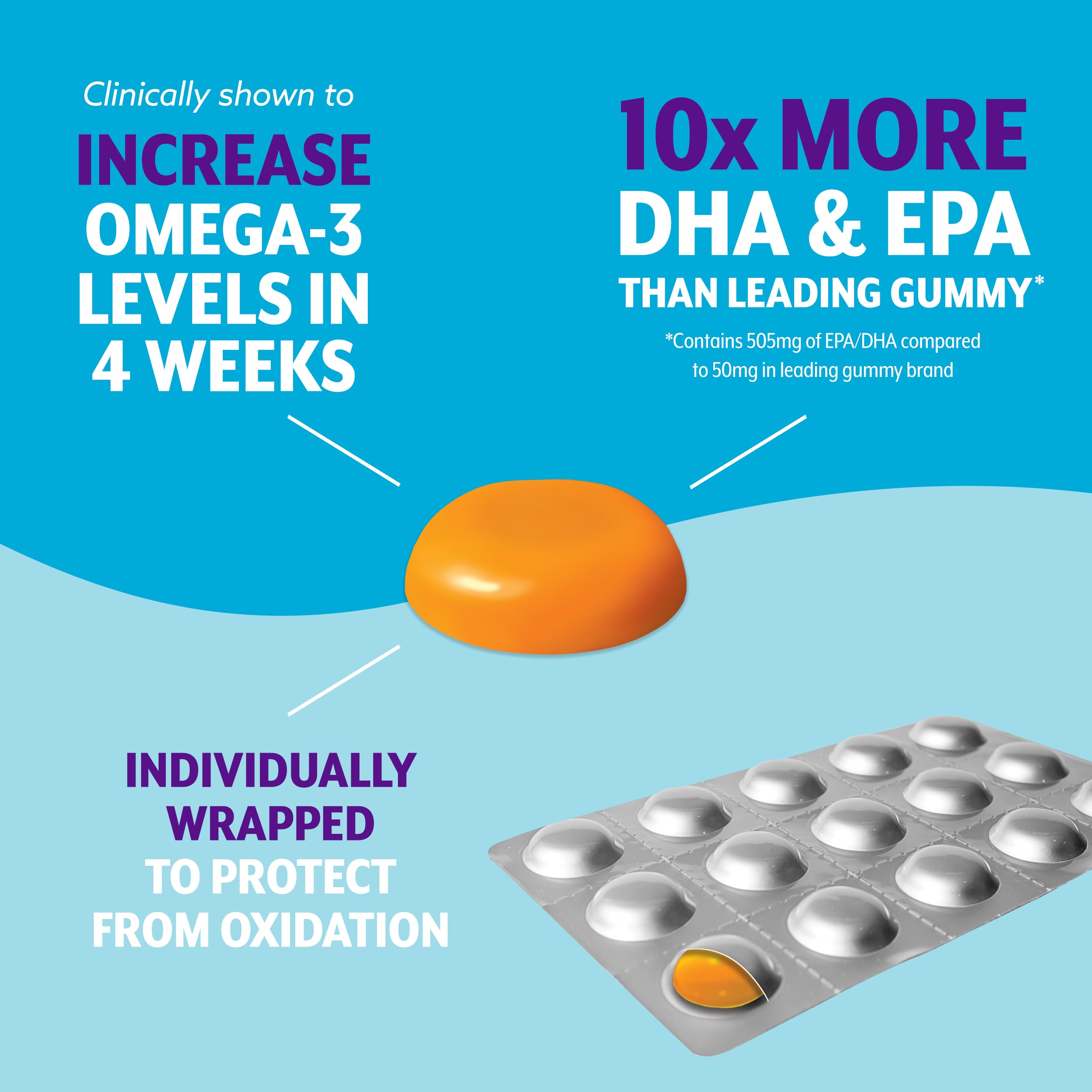 Foto 6 pulgar | Suplemento Viactiv Omega 3 30 Gomitas - Venta Internacional