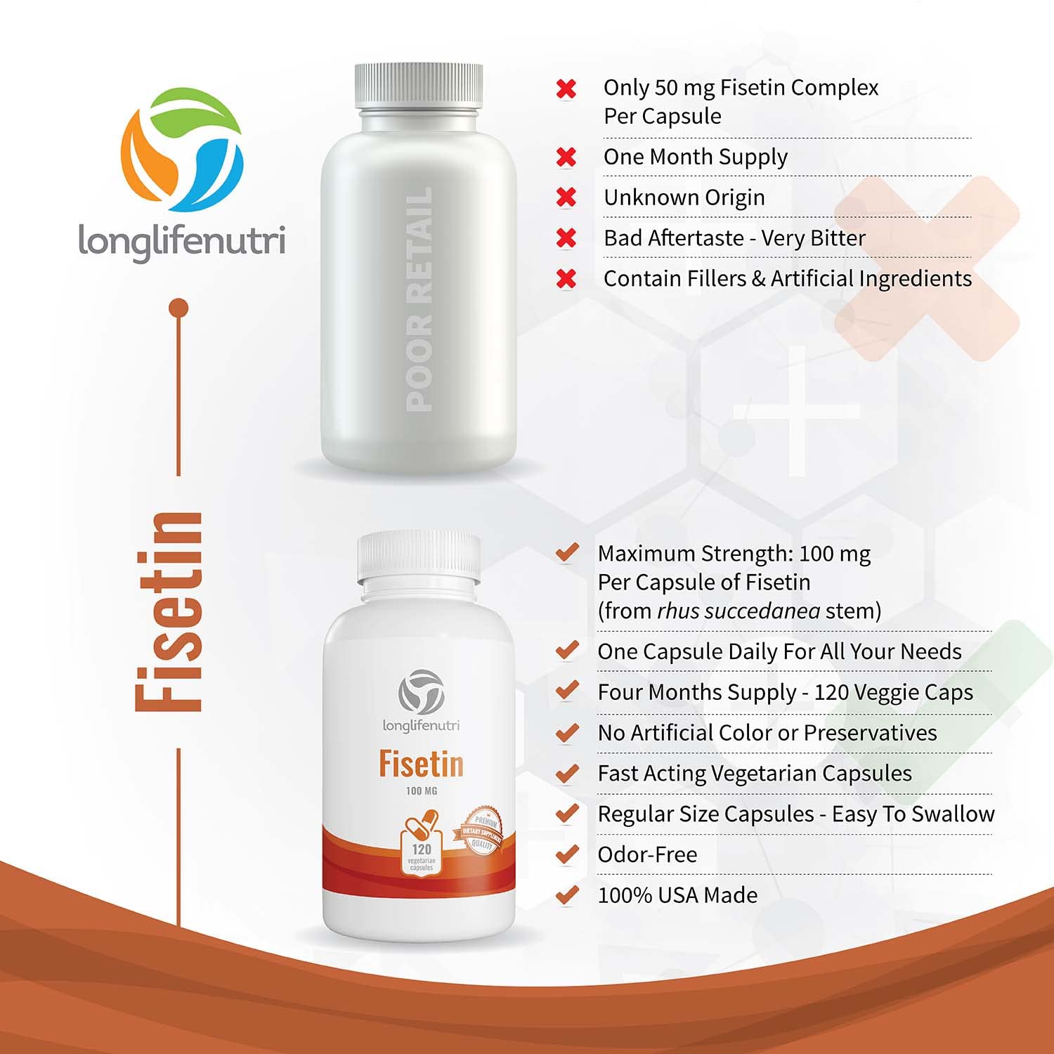 Foto 5 pulgar | Suplemento Longlife Nutri Fisetin 100 Mg 120 Cápsulas - Venta Internacional.