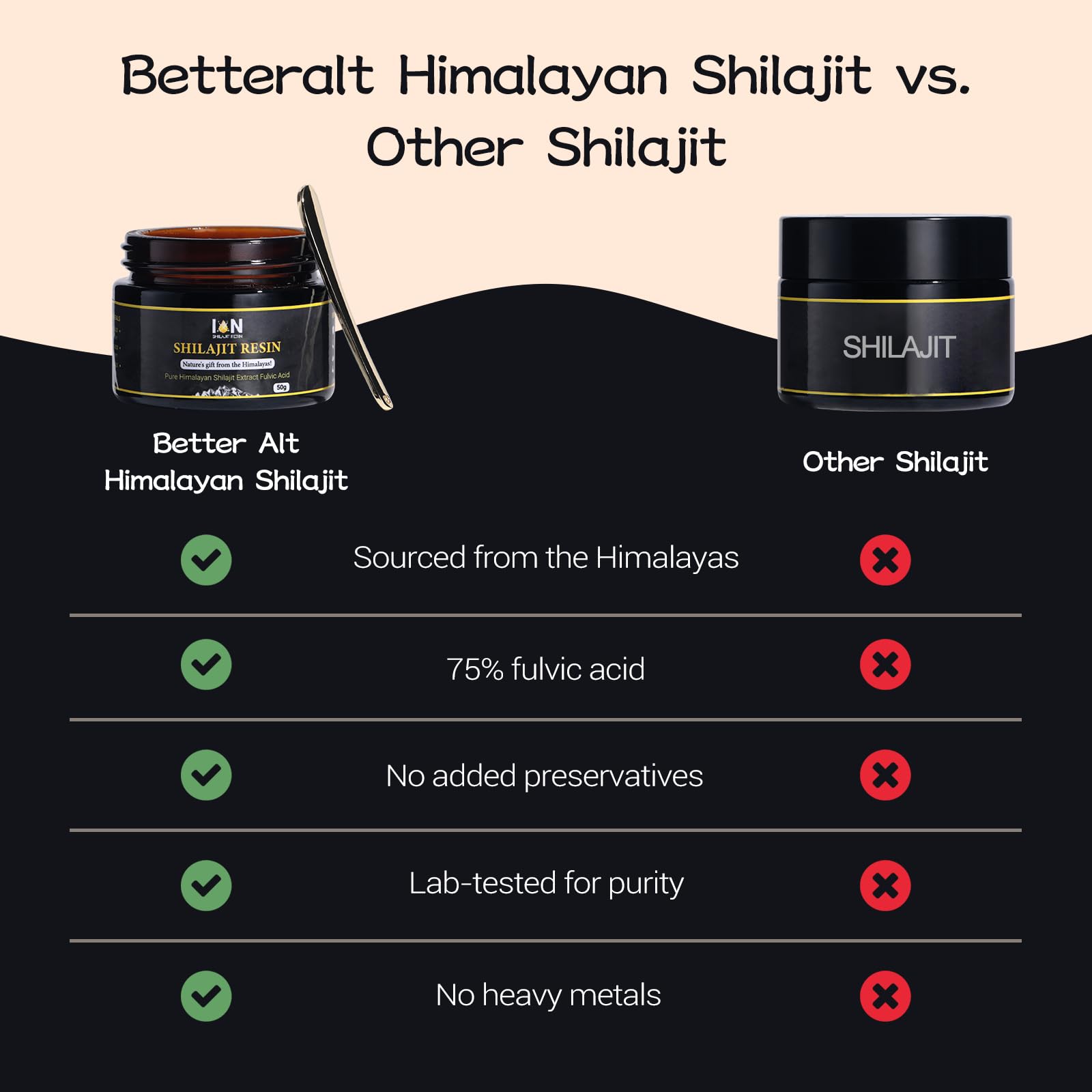 Foto 3 | Resina Shilajit Himalayan, 50 G, Con Más De 85 Oligoelementos - Venta Internacional.