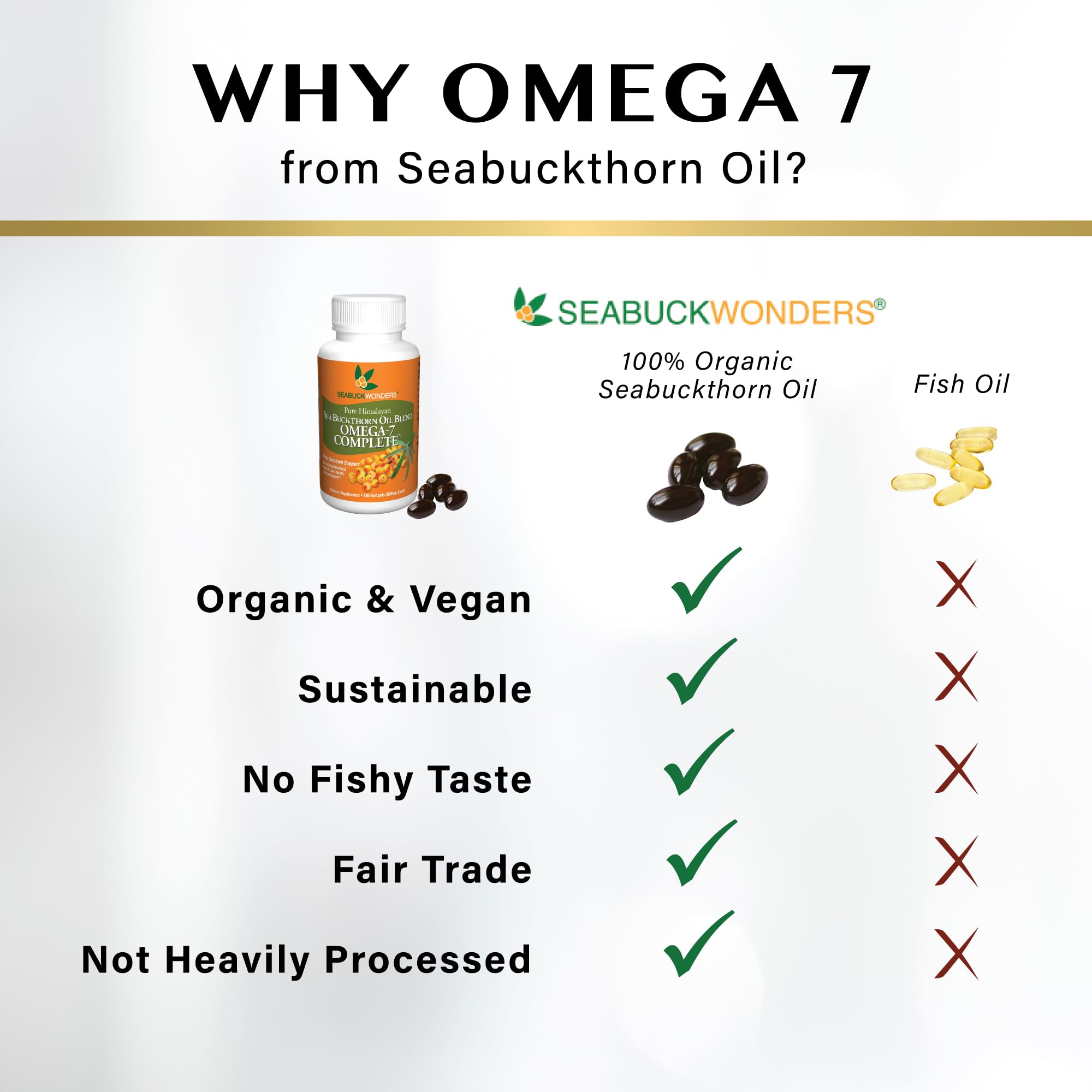 Foto 6 pulgar | Suplemento Seabuckwonders Omega-7 Complete 30 Cápsulas Blandas 500 Mg - Venta Internacional.