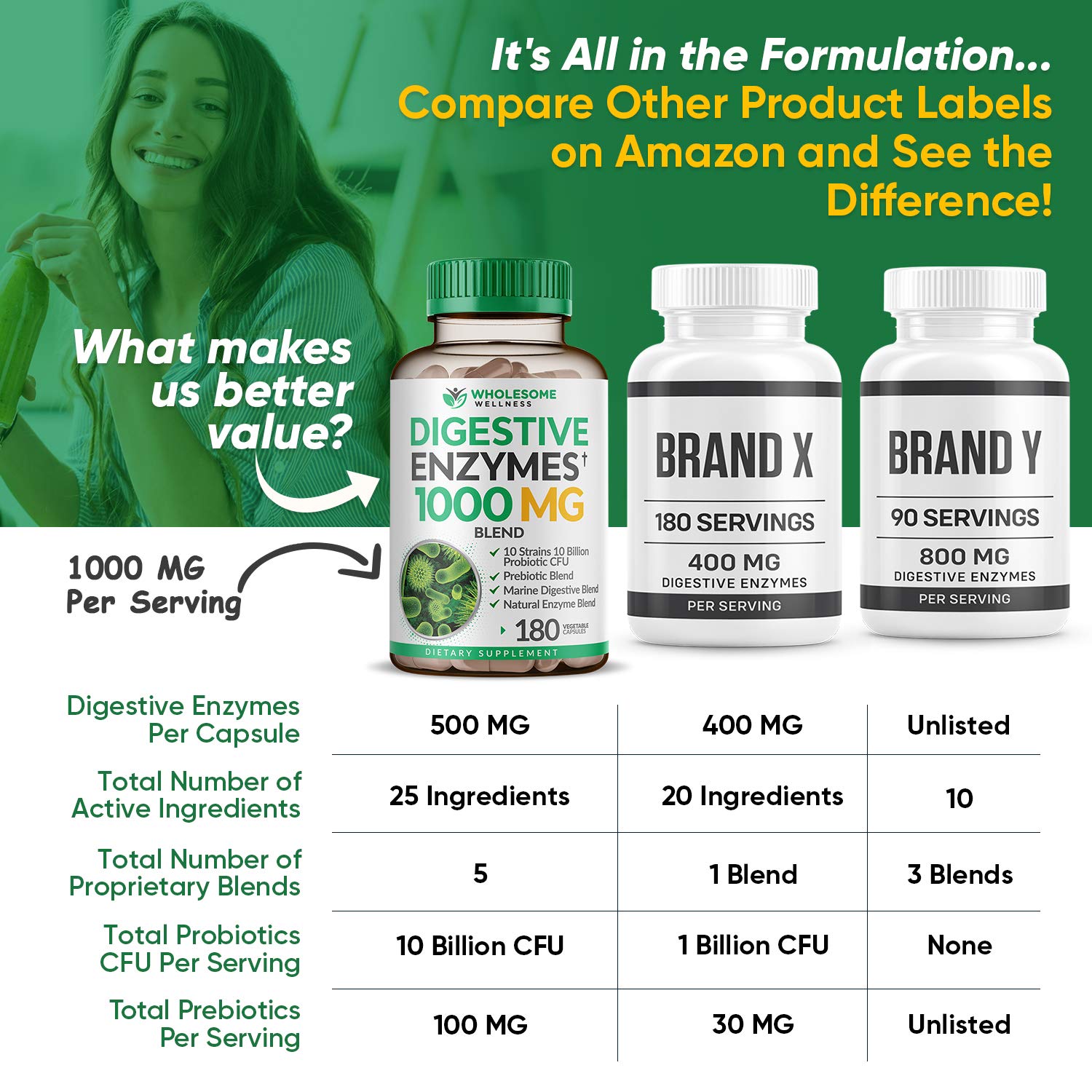 Foto 8 pulgar | Suplemento Wholesome Wellness Digestive Enzymes 1000 Mg 180 Cápsulas - Venta Internacional.