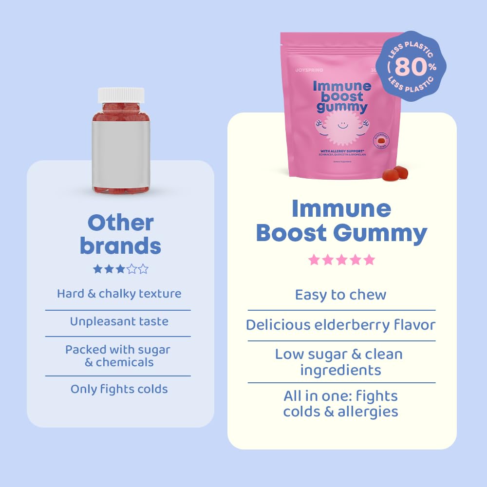 Foto 4 pulgar | Gomitas Joyspring De Apoyo Inmunitario Para Niños Con Vitamina C, 60 Unidades - Venta Internacional.
