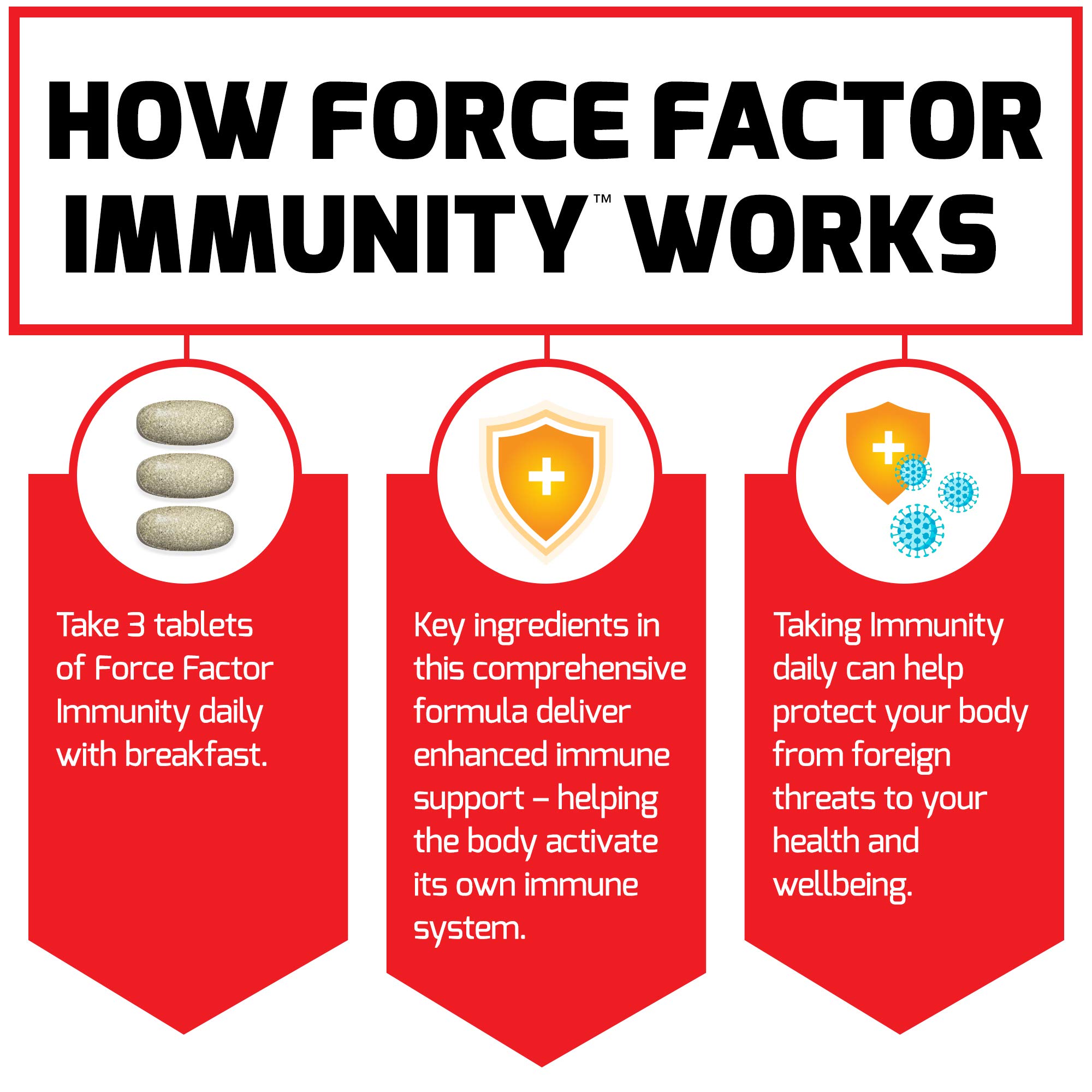 Foto 6 pulgar | Suplemento Force Factor Immunity Booster 90 Comprimidos X2 - Venta Internacional