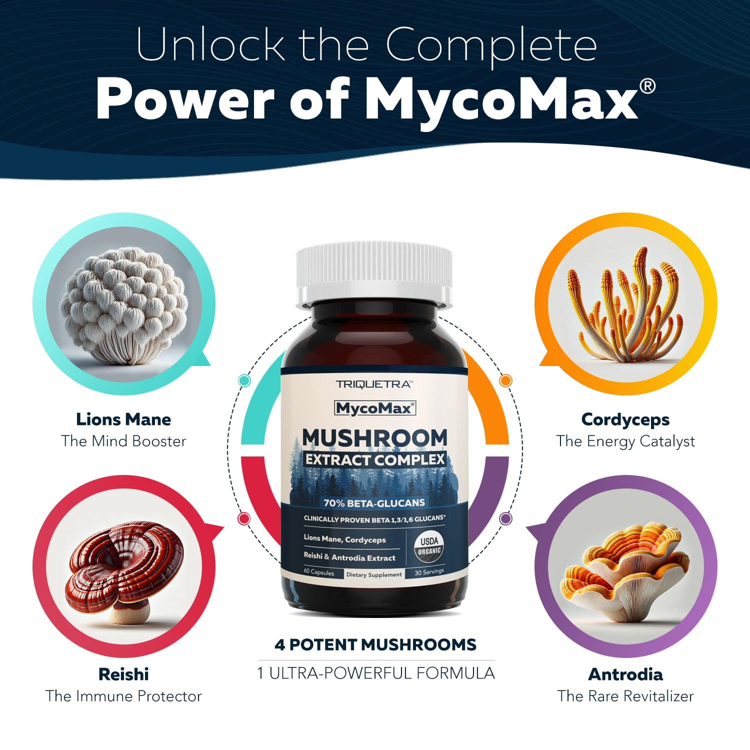 Foto 6 | Suplemento Triquetra Health Mycomax Mushroom Complex 60 Cápsulas - Venta Internacional.